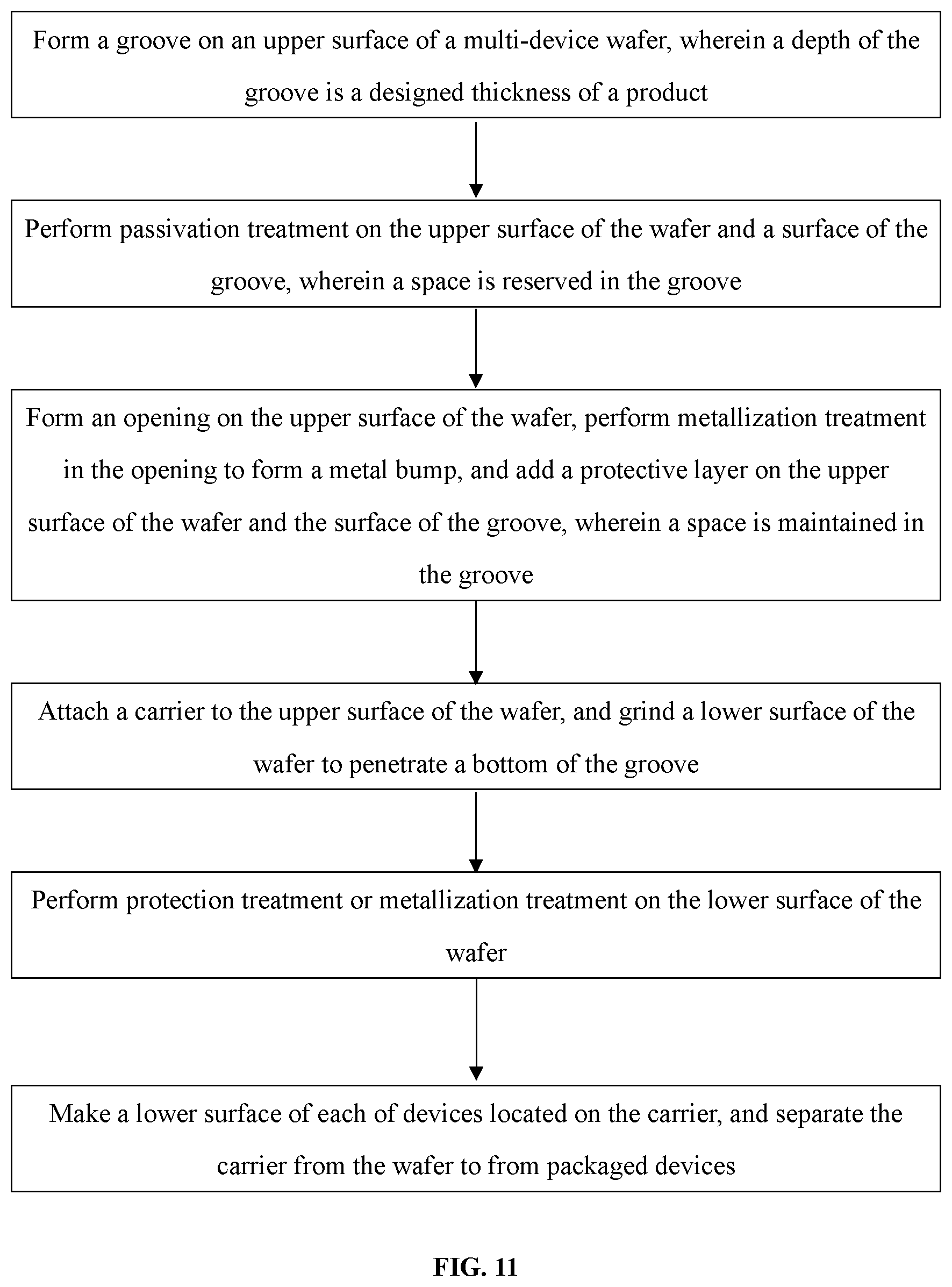Patent US12315773 Figure 4 – Chip scale package (CSP) process