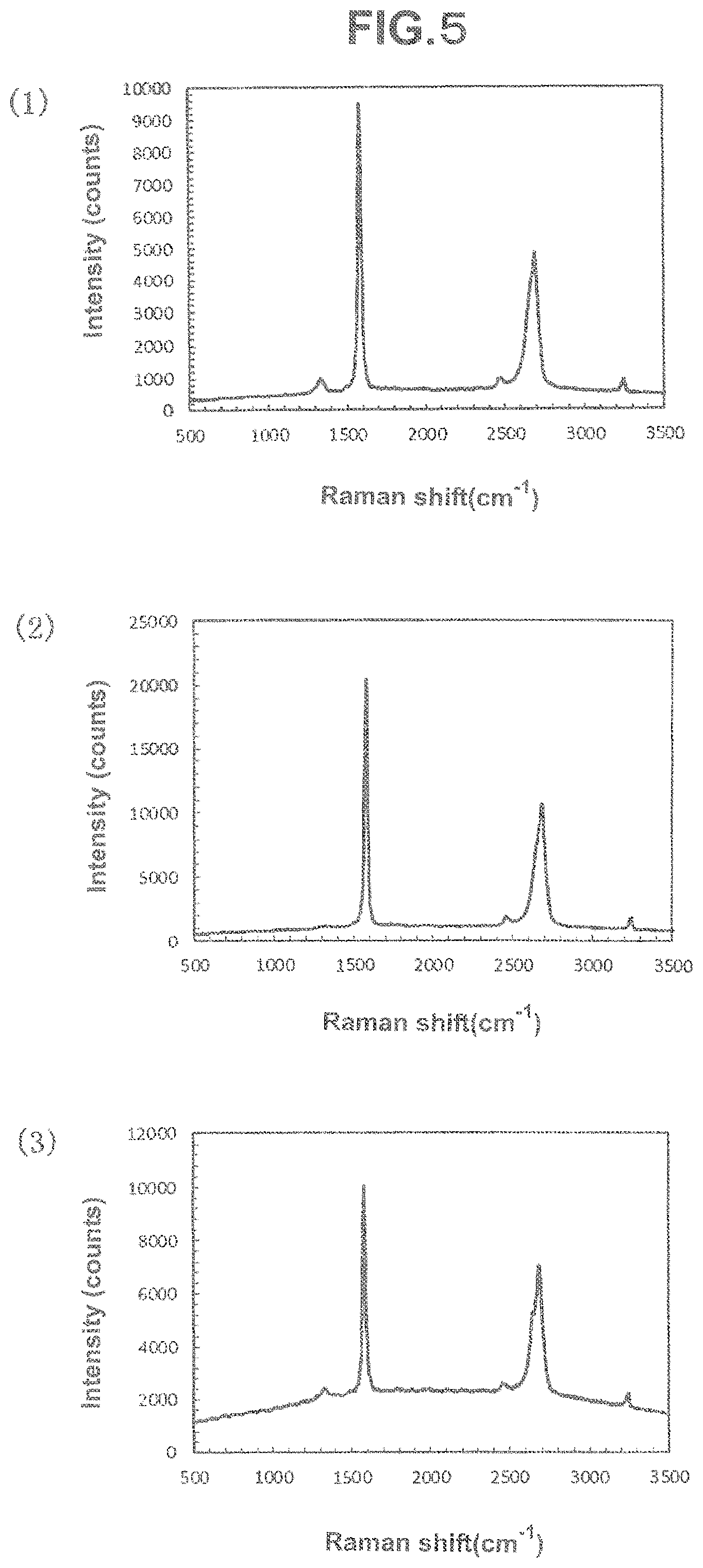 Patent US12315778 Figure 2 – Graphite thin film/silicon substrate laminated assembly, process for producing the same, and substrate for enhanced heat discharge type electronic devices