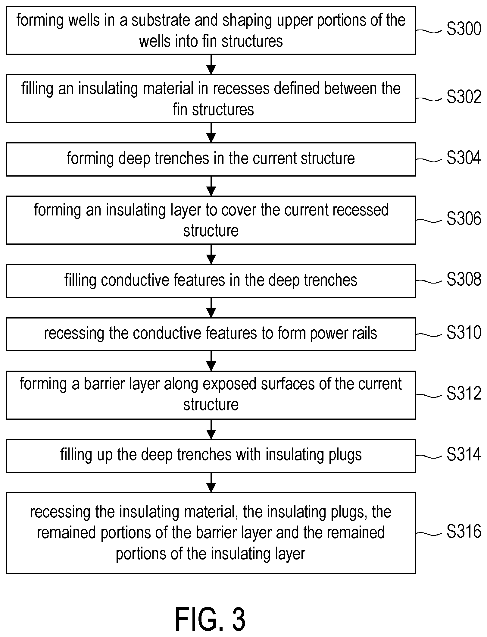 Patent US12315784 Figure 5 – Semiconductor package and manufacturing method thereof