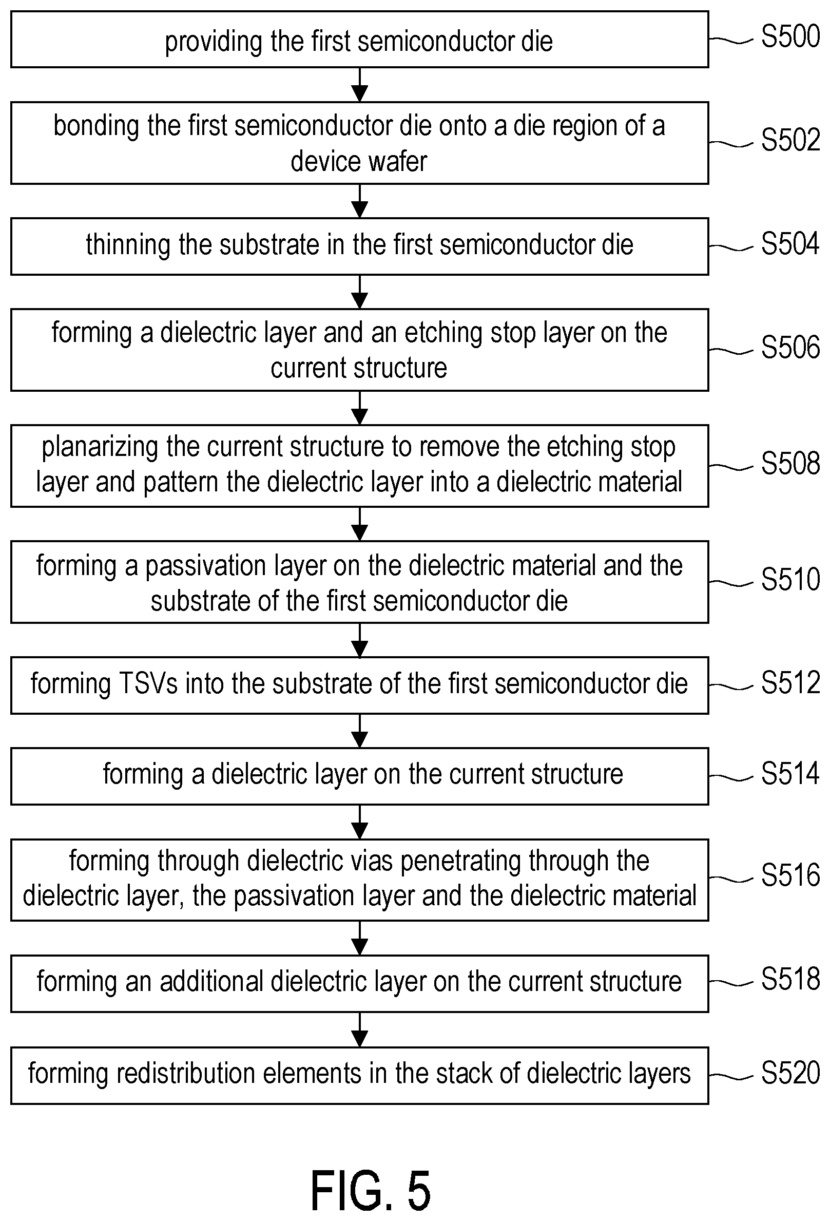 Patent US12315784 Figure 12 – Semiconductor package and manufacturing method thereof