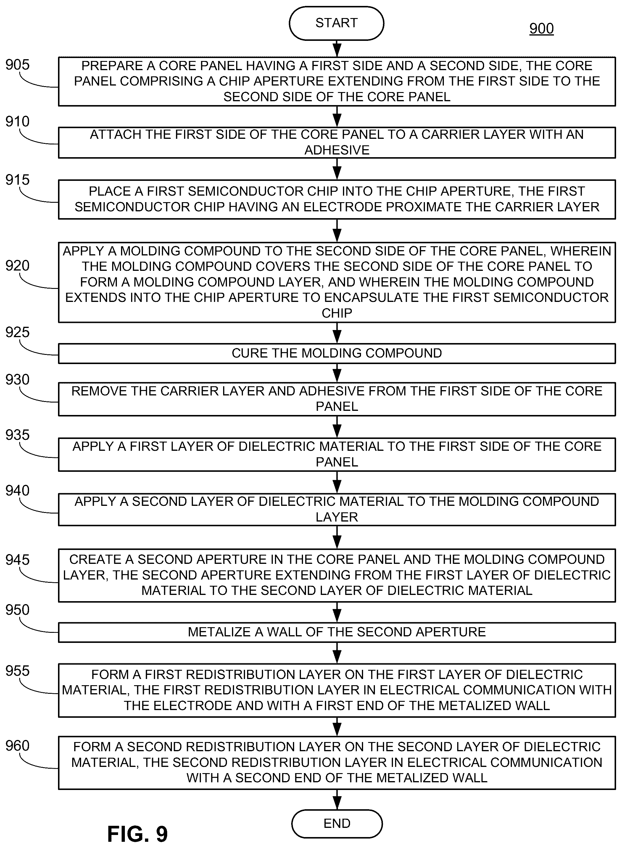 Patent US12315787 Figure 11 – Embedded semiconductor packages and methods thereof