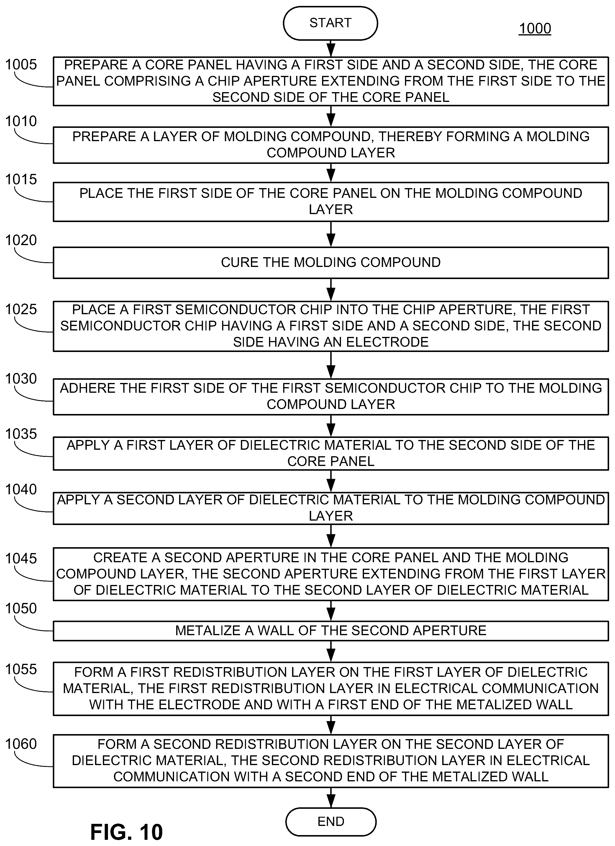 Patent US12315787 Figure 12 – Embedded semiconductor packages and methods thereof