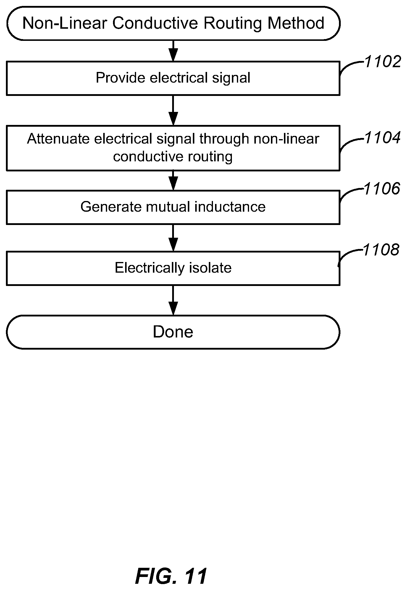 Patent US12315790 Figure 12 – Compact routing package for high frequency isolation