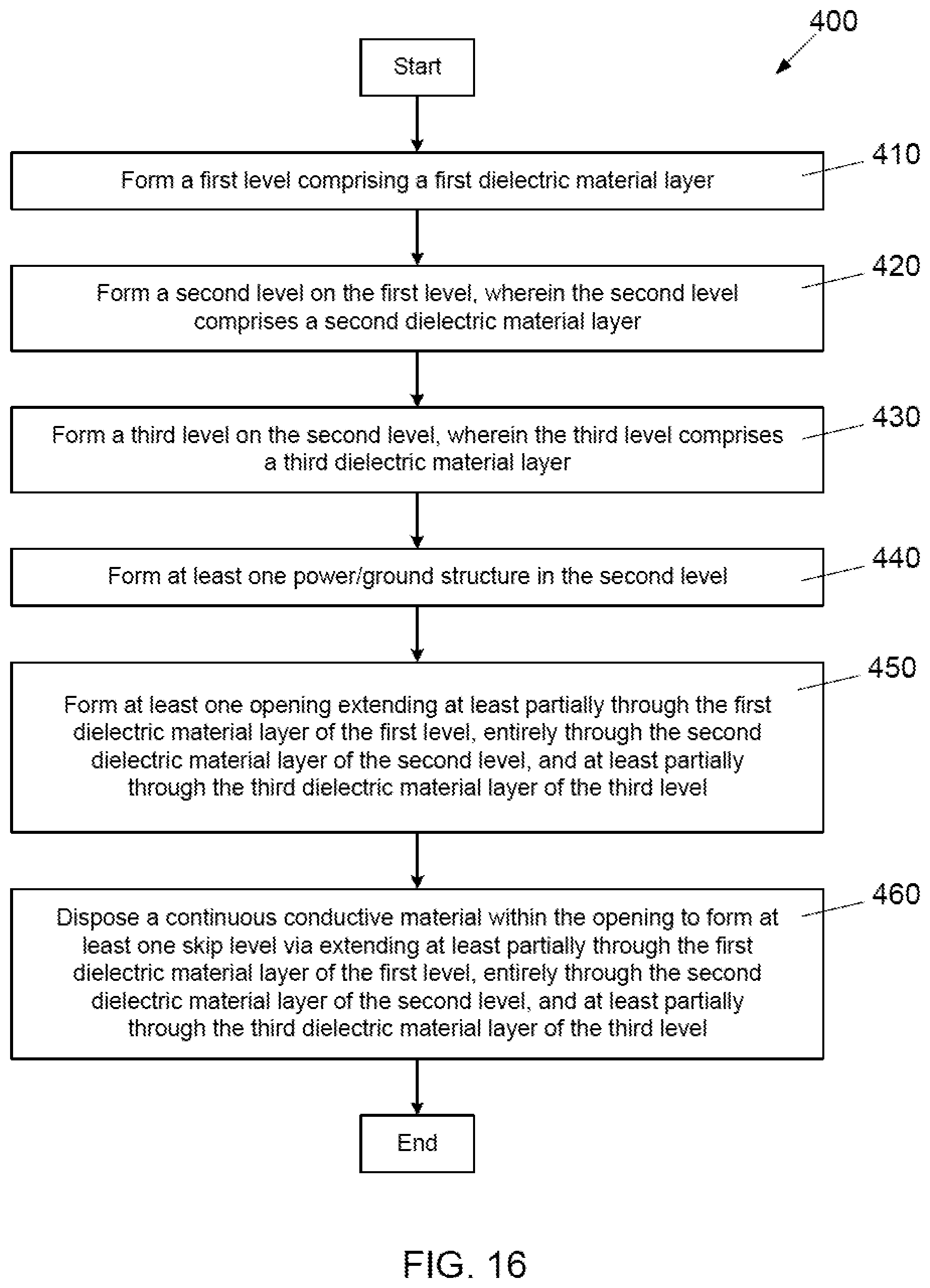 Patent US12315794 Figure 10 – Skip level vias in metallization layers for integrated circuit devices