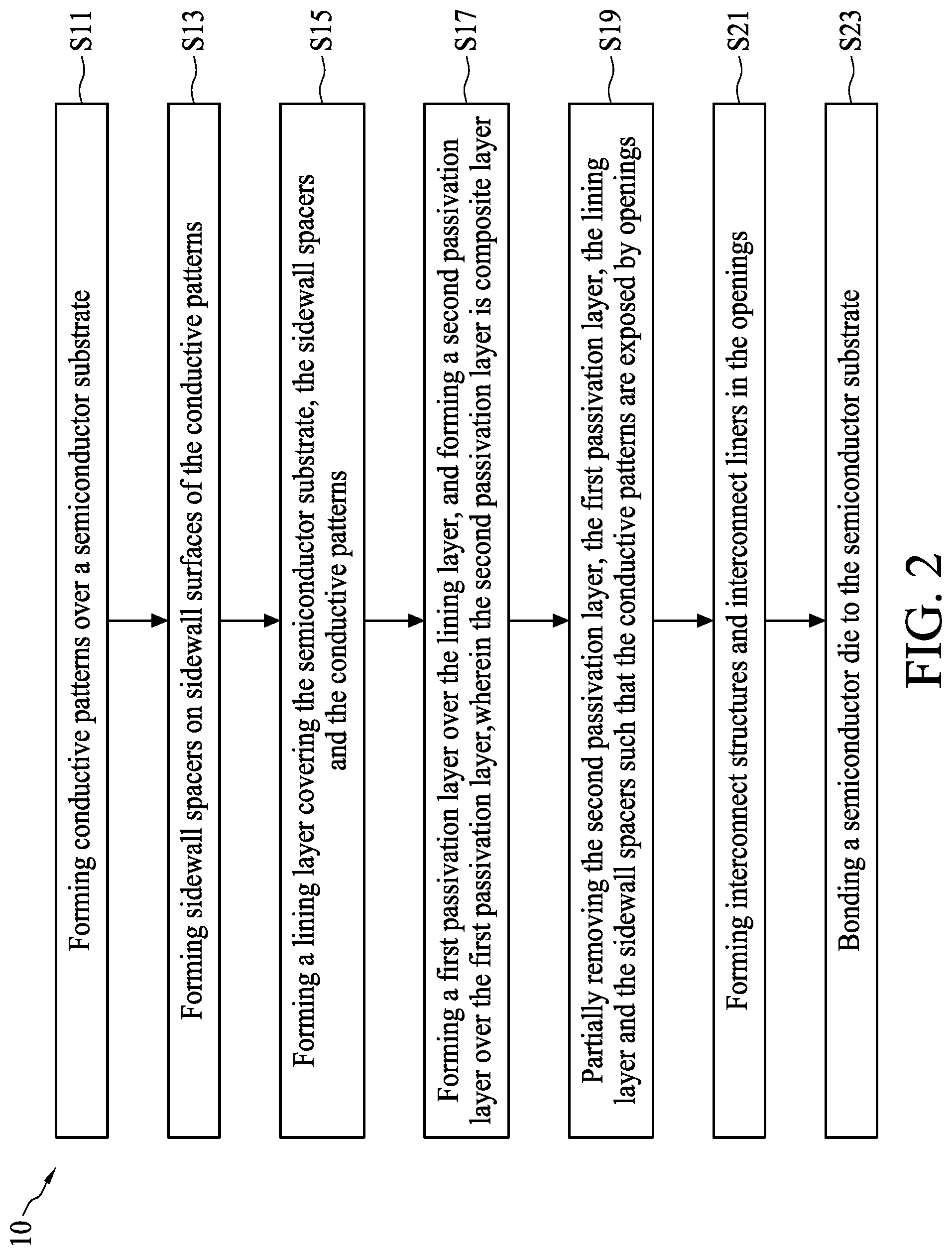 Patent US12315796 Figure 2 – Method for preparing semiconductor device with composite passivation structure