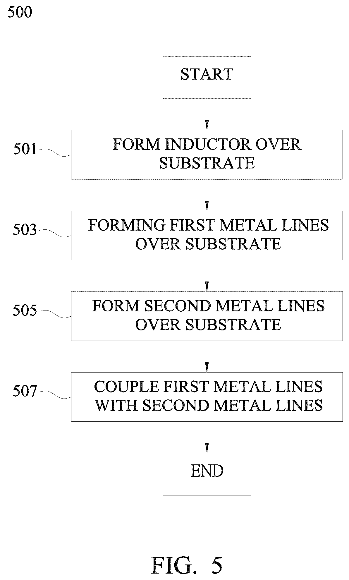 Patent US12315798 Figure 5 – Integrated circuit with guard ring