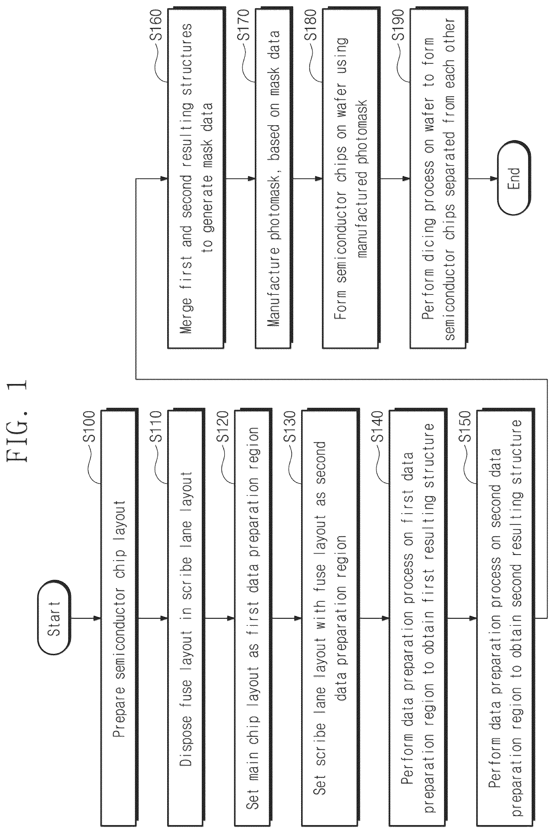 Patent US12315800 Figure 1 – Semiconductor chip with fuse structure in scribe lane and method of fabricating the same