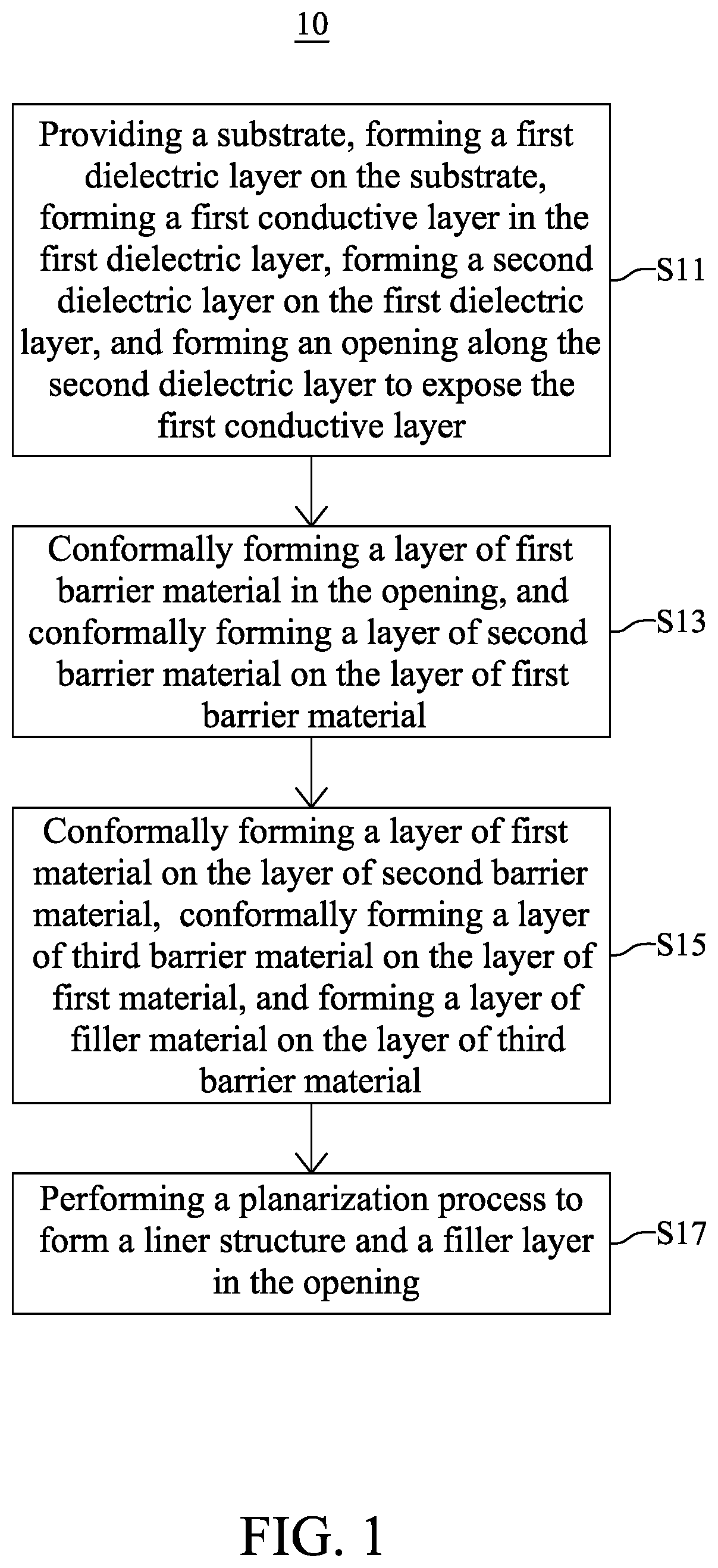 Patent US12315808 — Semiconductor device with liner structure — Figure 1