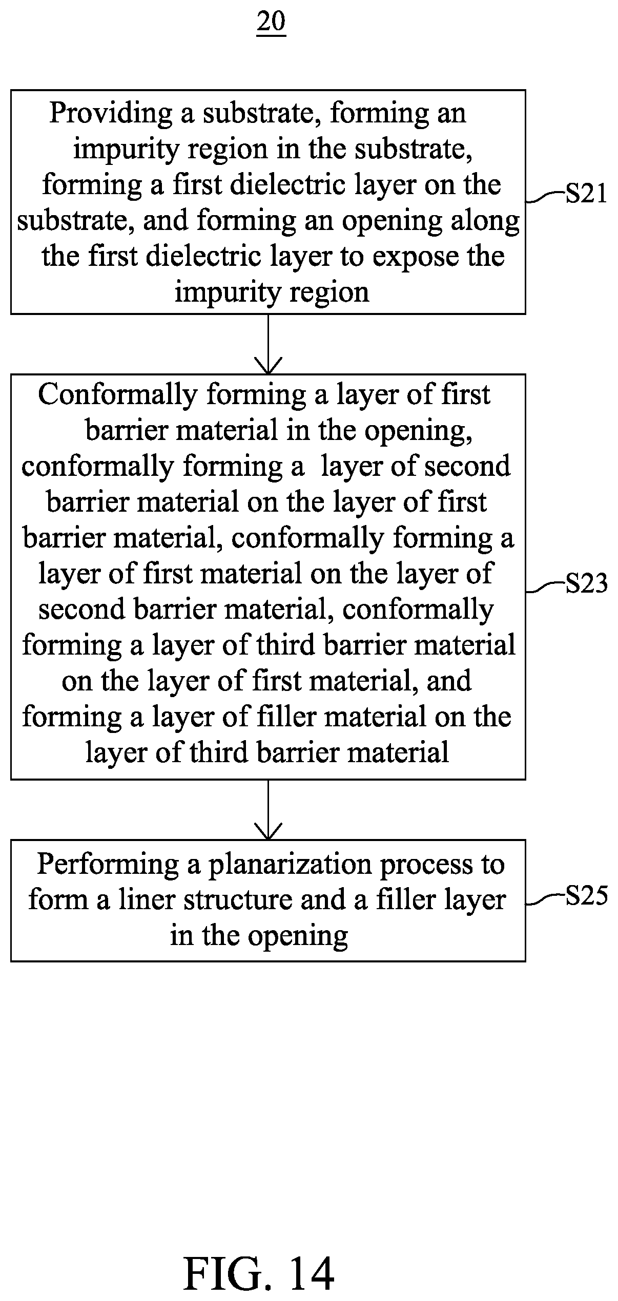 Patent US12315808 Figure 14 – Semiconductor device with liner structure