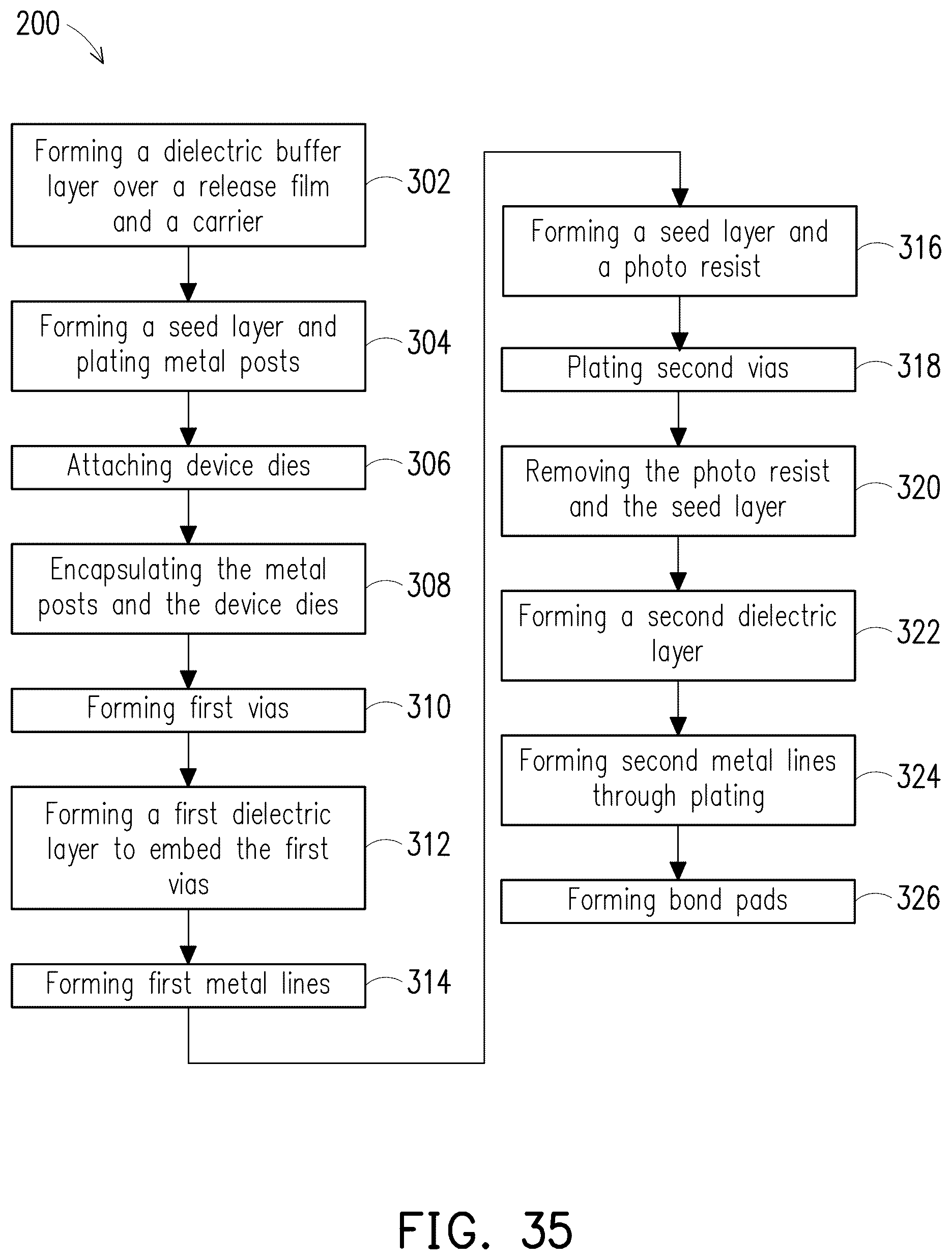 Patent US12315819 Figure 17 – Method of forming RDLs and structure formed thereof
