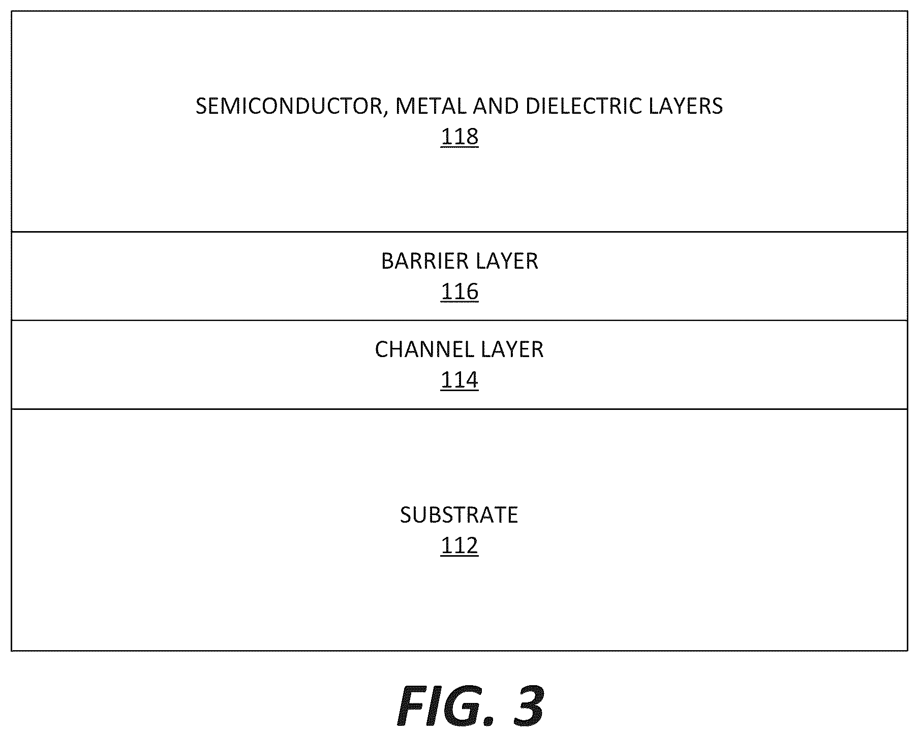 Patent US12315830 Figure 4 – Group III nitride-based monolithic microwave integrated circuits including static random access memory blocks with associated addressing and buffering circuits