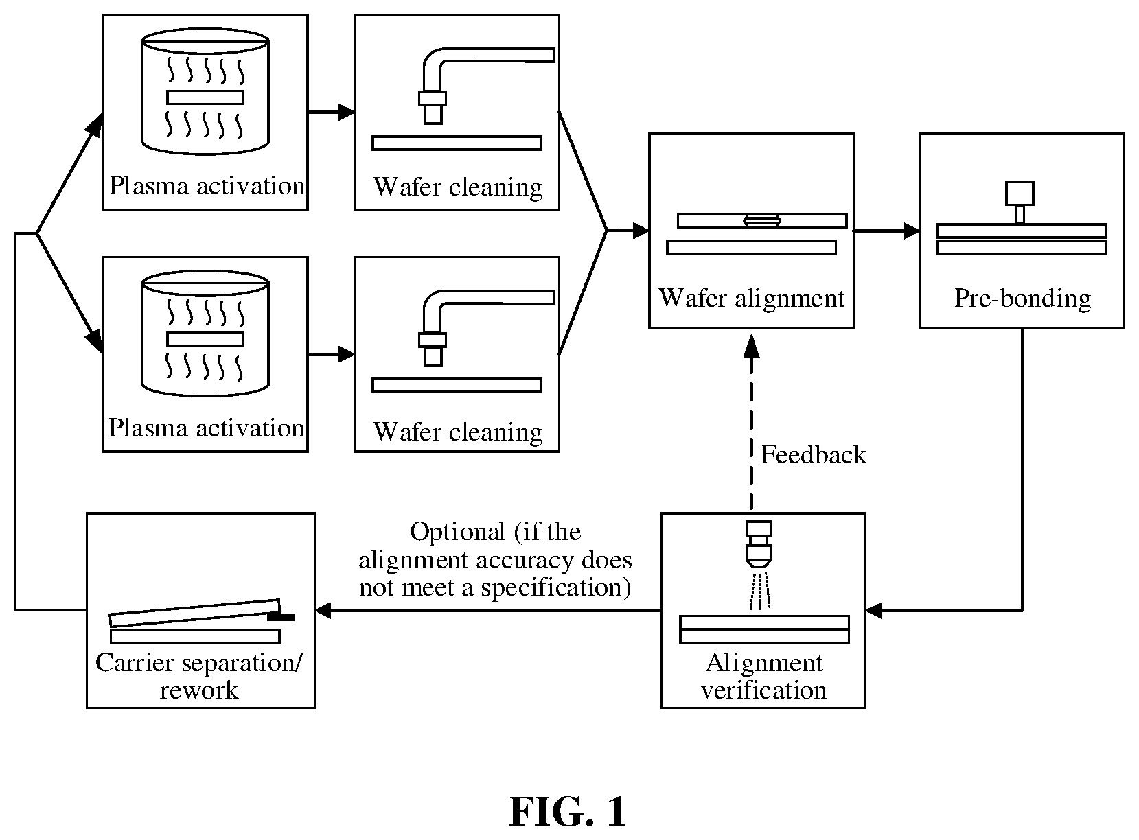 Patent US12315839 — Wafer bonding device and wafer bonding method — Figure 1