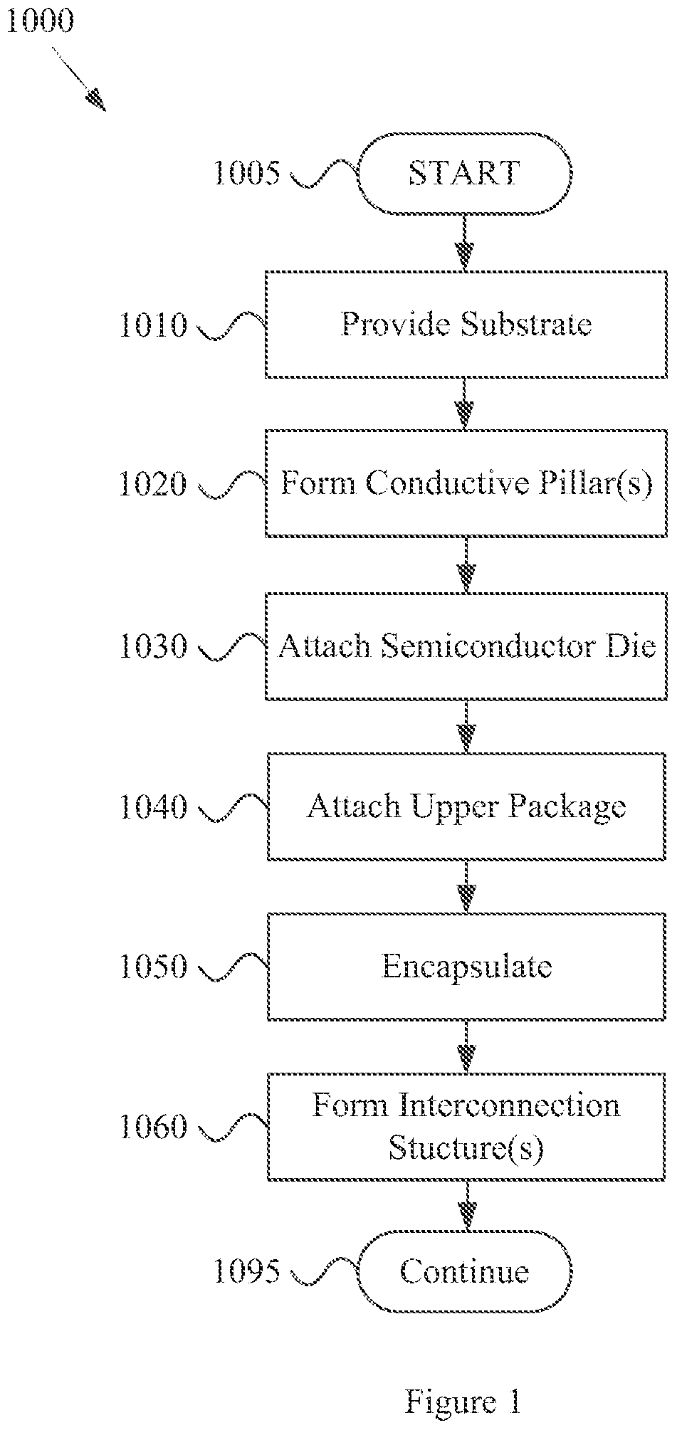 Patent US12315845 Figure 1 – Electronic device having a substrate-to-substrate interconnection structure and manufacturing method thereof