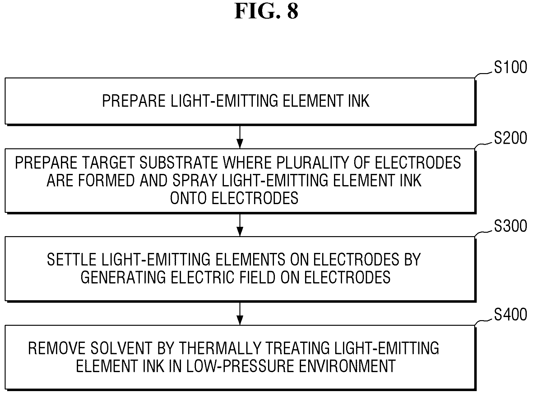 Patent US12315850 Figure 8 – Light-emitting element ink, display device, and method of fabricating the display device