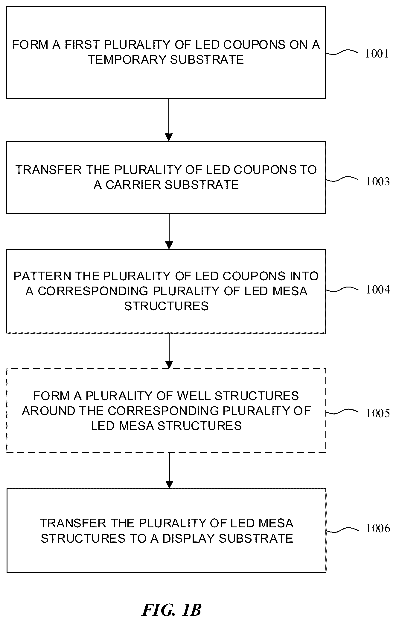 Patent US12315852 Figure 2 – Micro LED based display panel