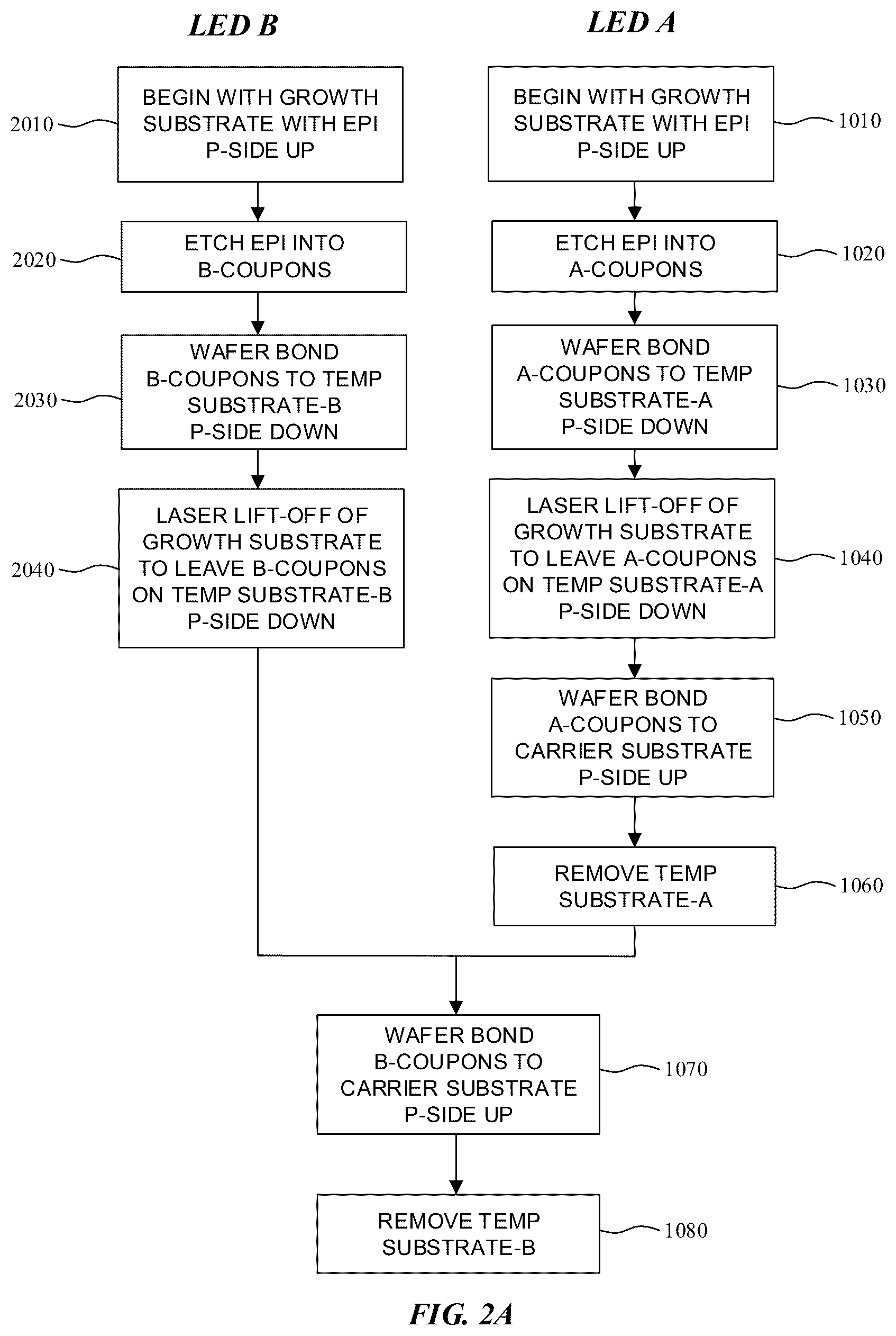 Patent US12315852 Figure 3 – Micro LED based display panel