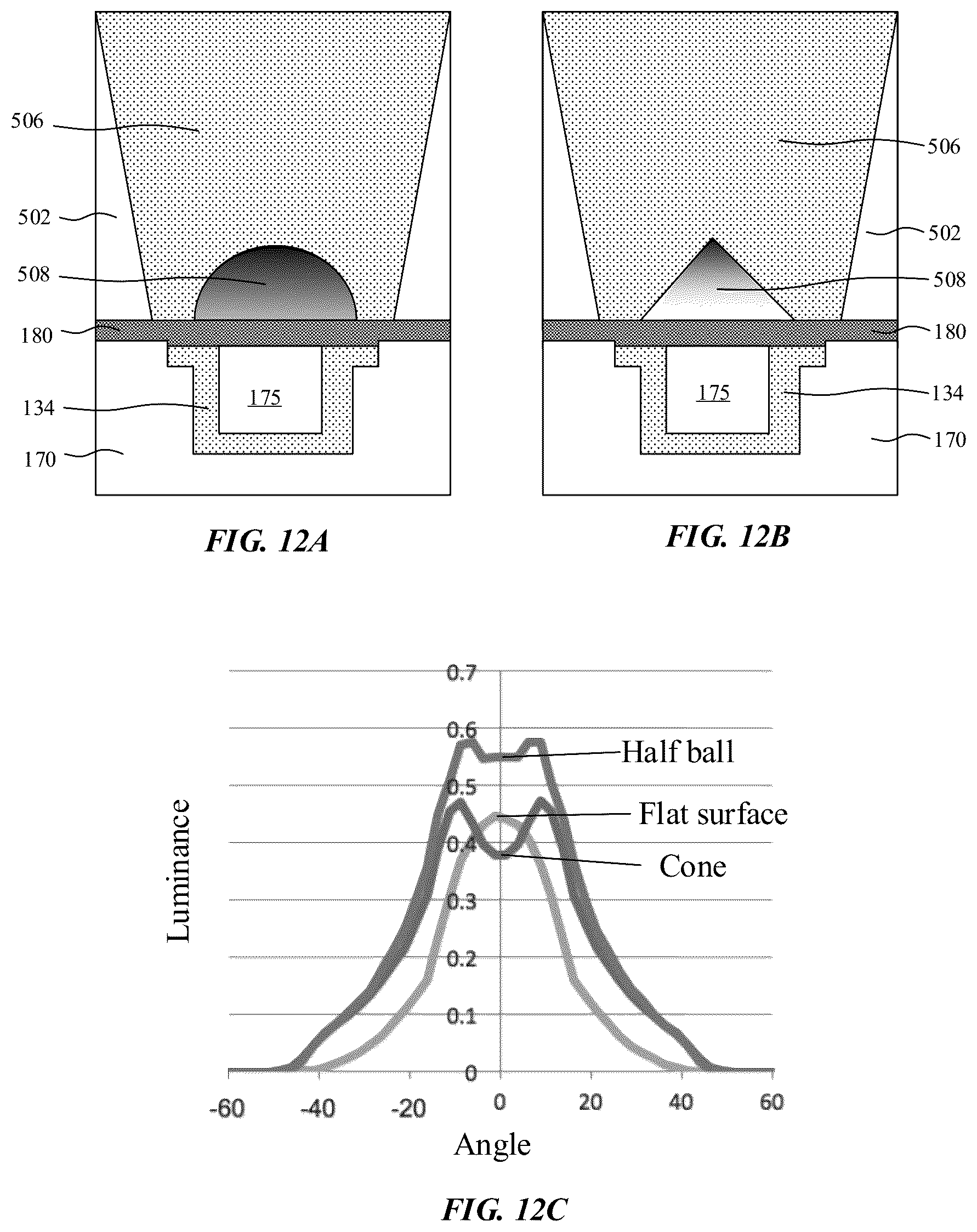 Patent US12315852 Figure 14 – Micro LED based display panel