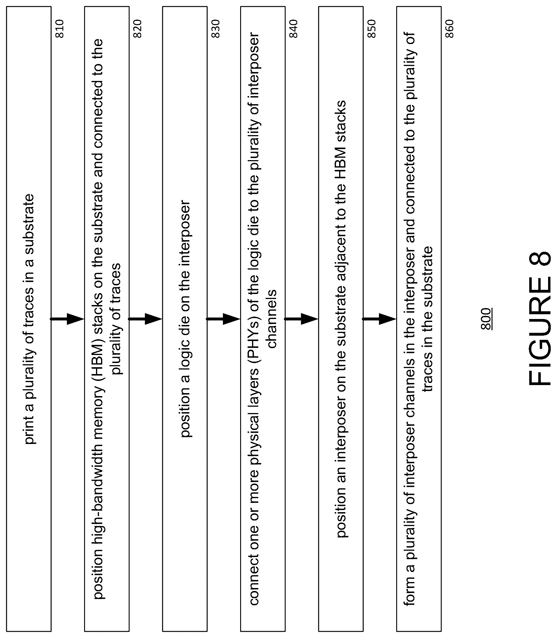Patent US12315860 Figure 8 – Integrated circuit package for high bandwidth memory