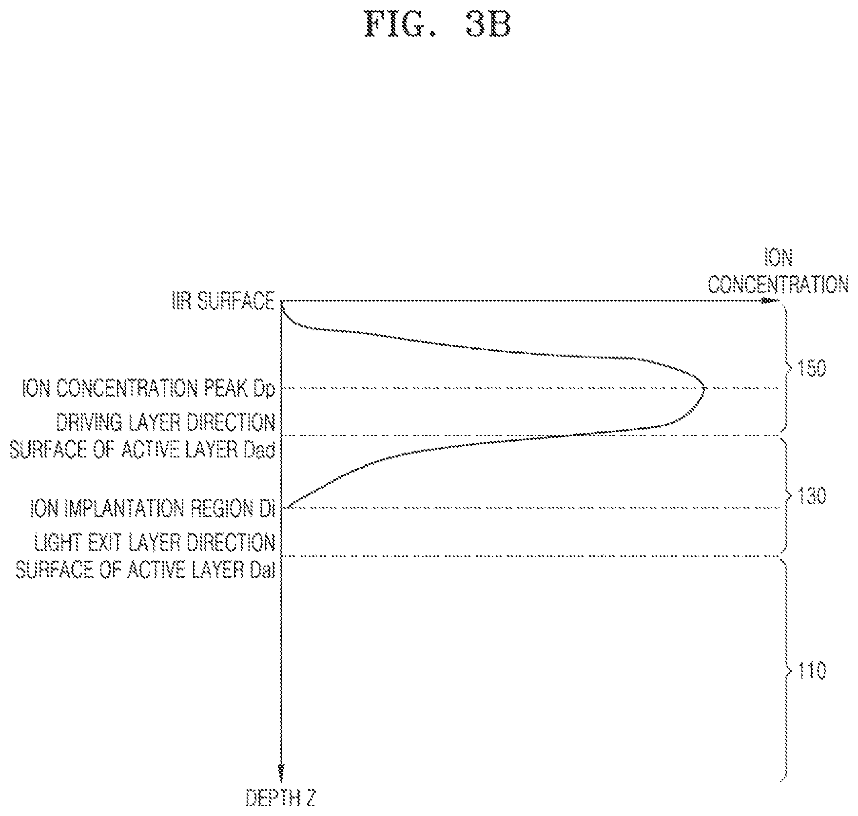Patent US12315865 Figure 6 – Light-emitting diode display device and manufacturing method thereof