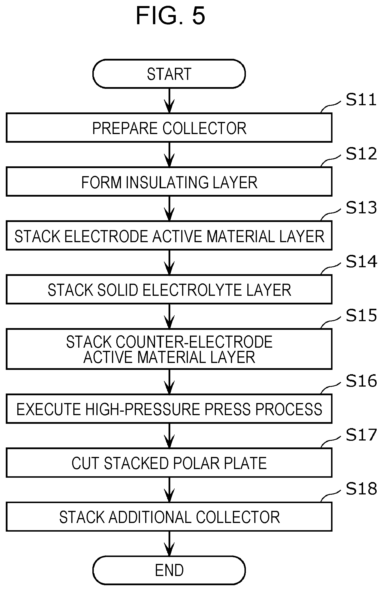 Patent US12315868 Figure 5 – Method for manufacturing battery