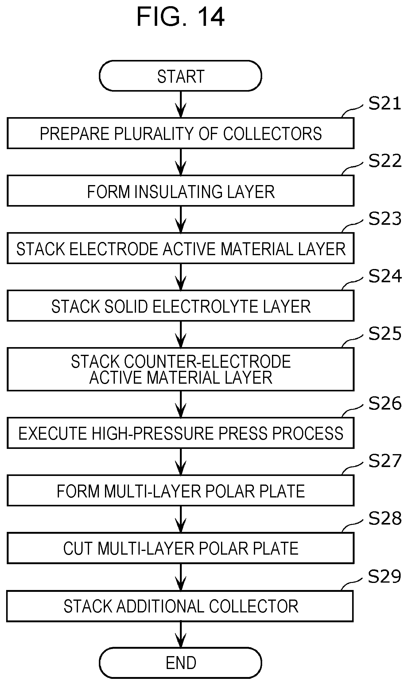 Patent US12315868 Figure 17 – Method for manufacturing battery