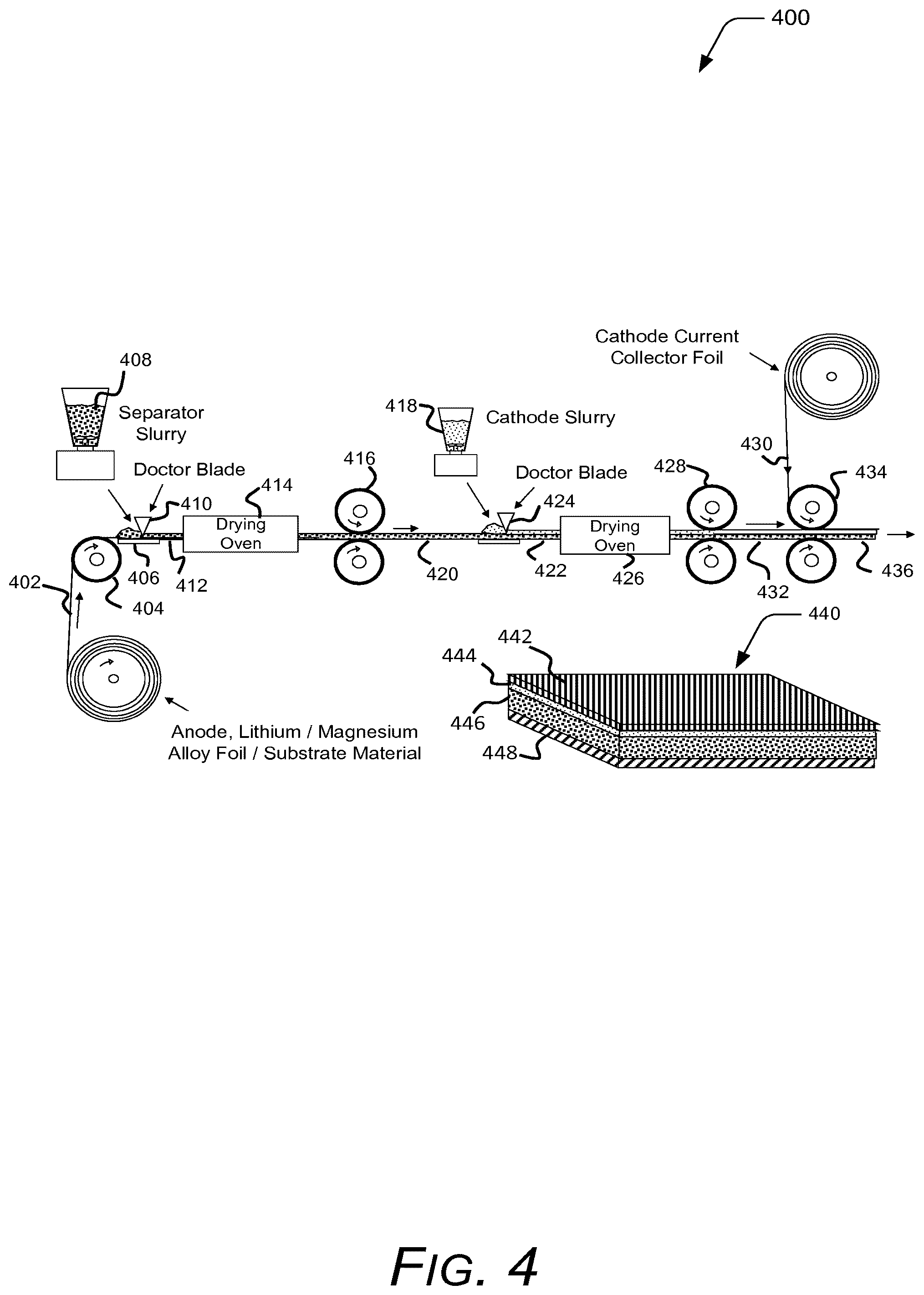Patent US12315873 Figure 4 – Solid-state battery separator including low melt temperature inorganic electrolyte and method of fabricating the same