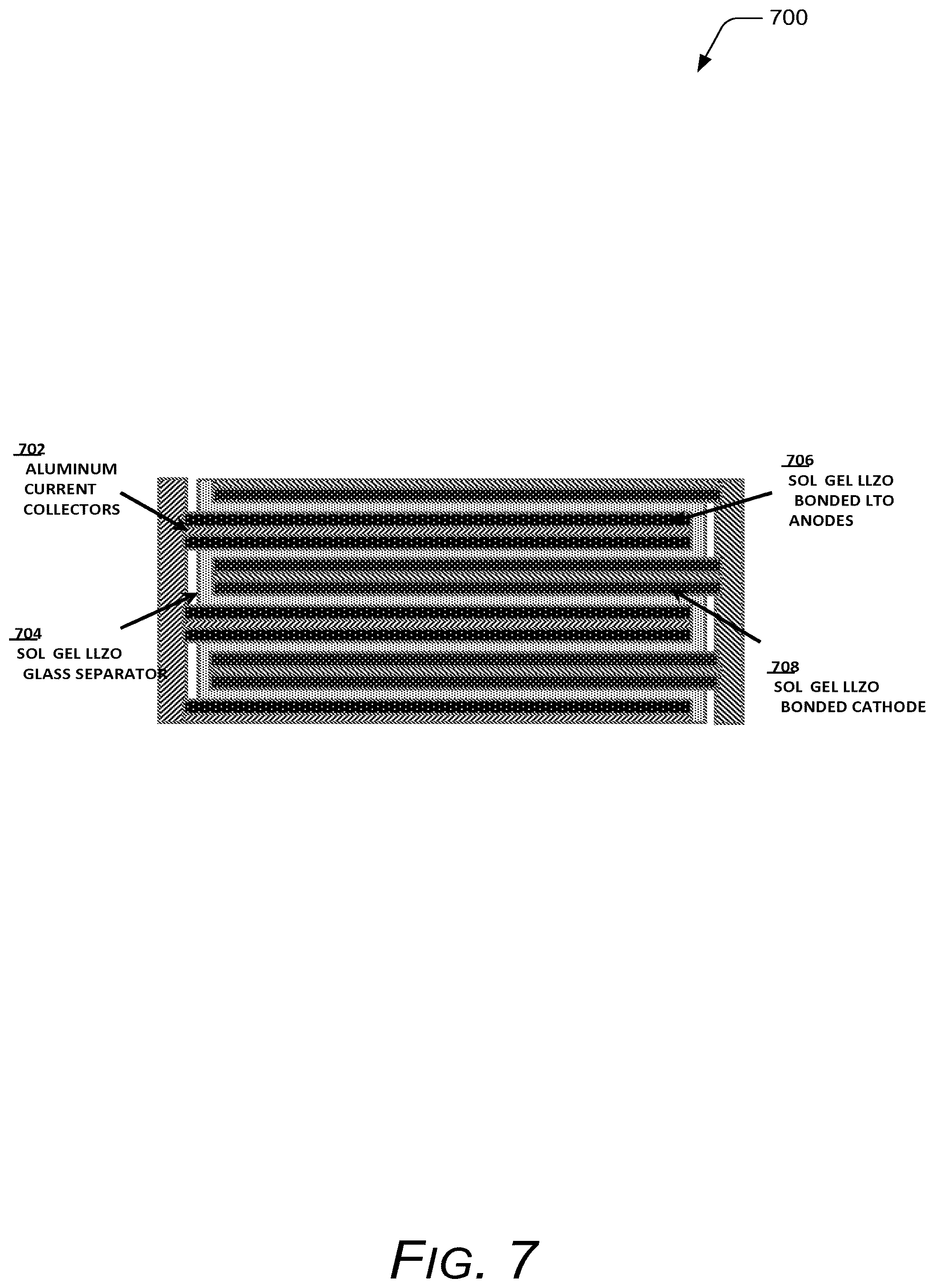 Patent US12315873 Figure 7 – Solid-state battery separator including low melt temperature inorganic electrolyte and method of fabricating the same