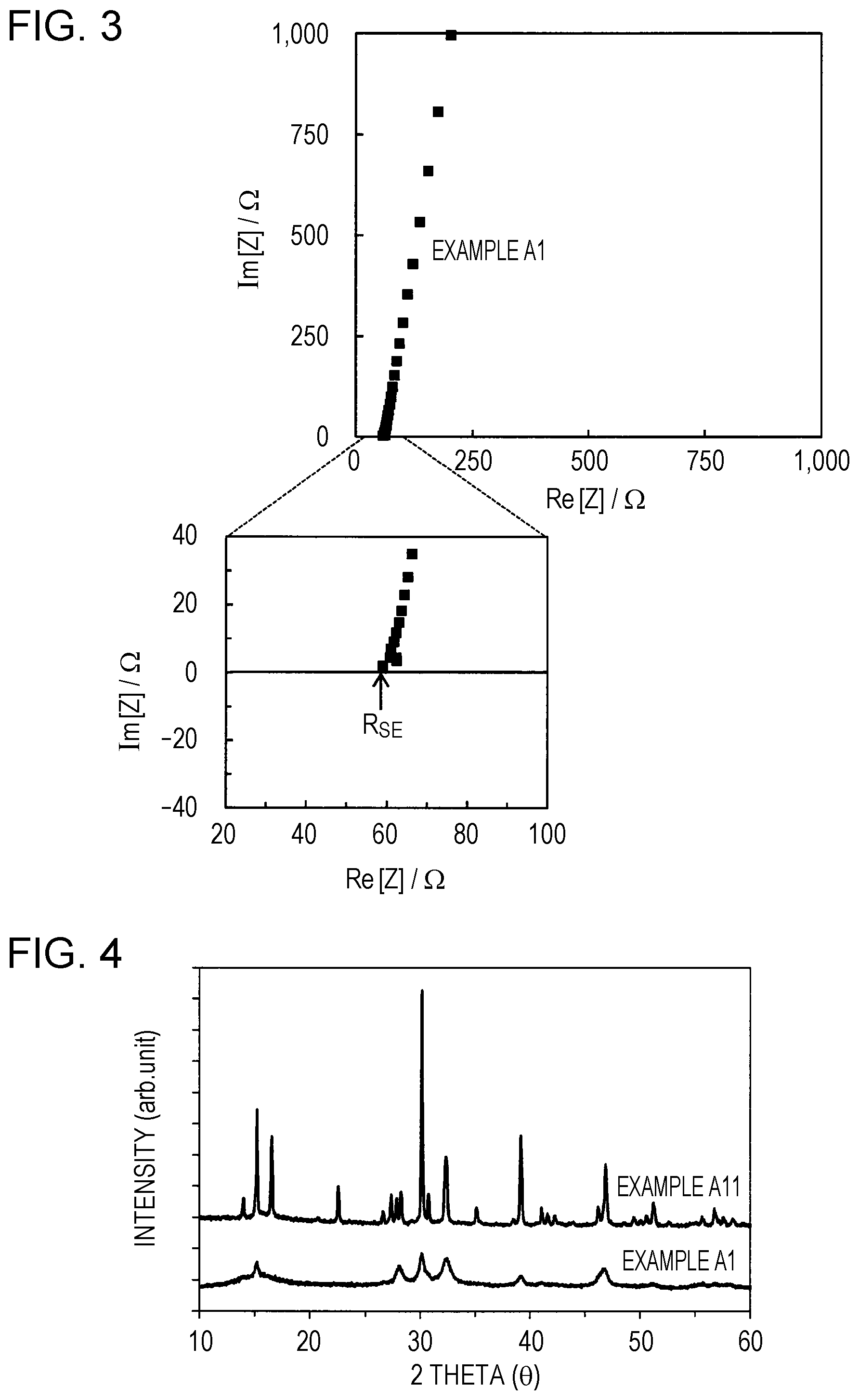 Patent US12315874 Figure 2 – Solid electrolyte and battery using same