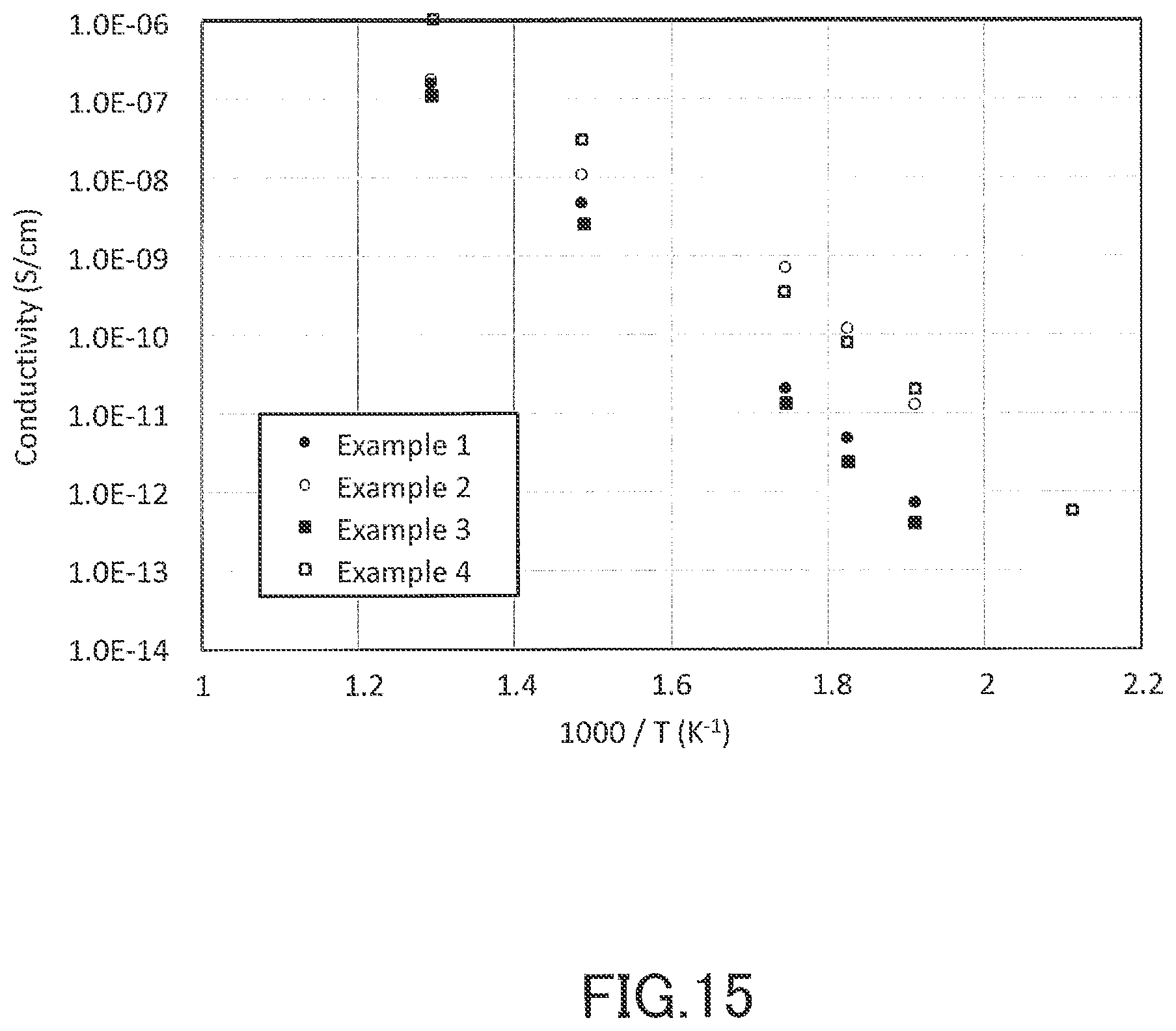 Patent US12315877 Figure 18 – Solid electrolyte and magnesium secondary battery using same