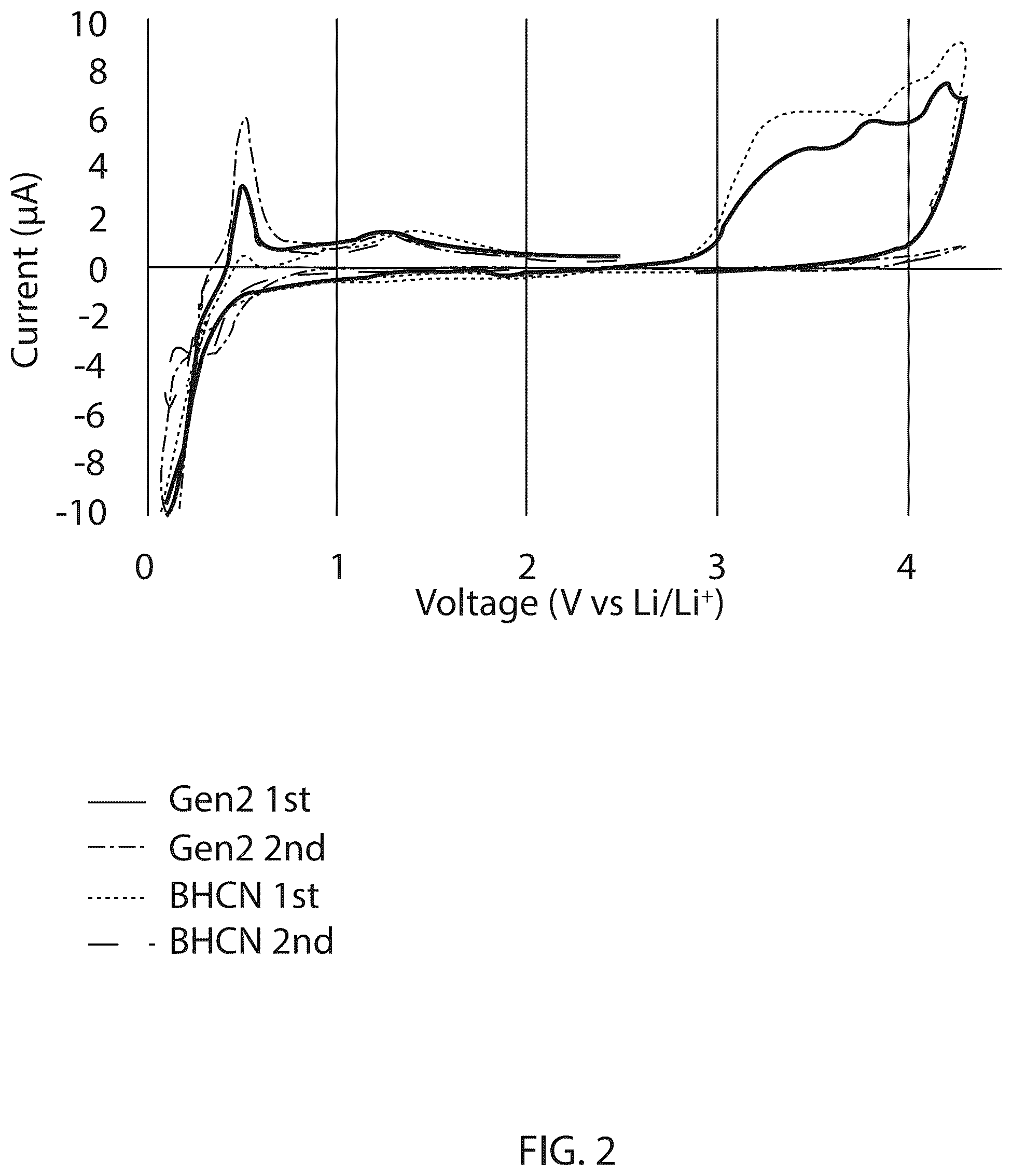 Patent US12315881 Figure 2 – Electrolyte components for charging of lithium-ion batteries