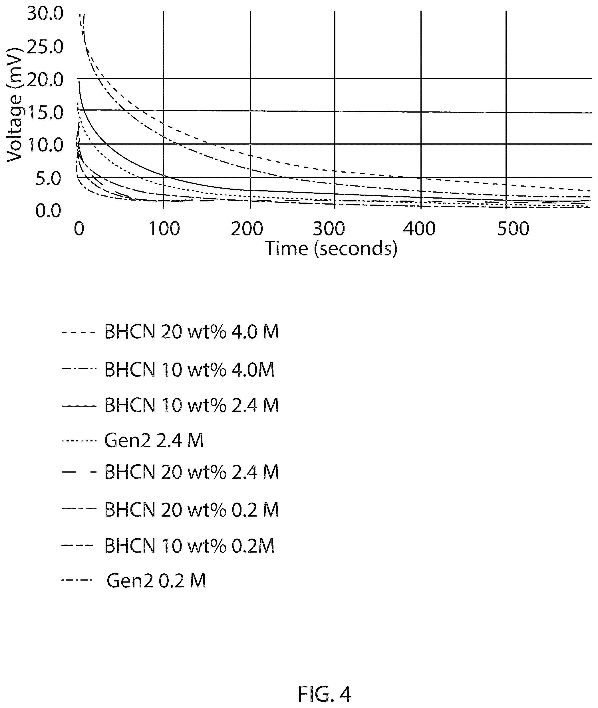 Patent US12315881 Figure 4 – Electrolyte components for charging of lithium-ion batteries
