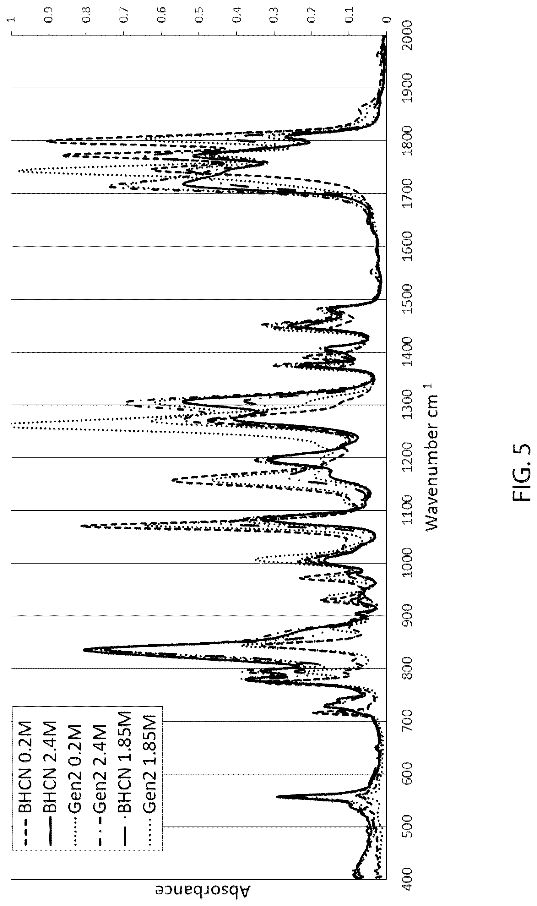 Patent US12315881 Figure 5 – Electrolyte components for charging of lithium-ion batteries
