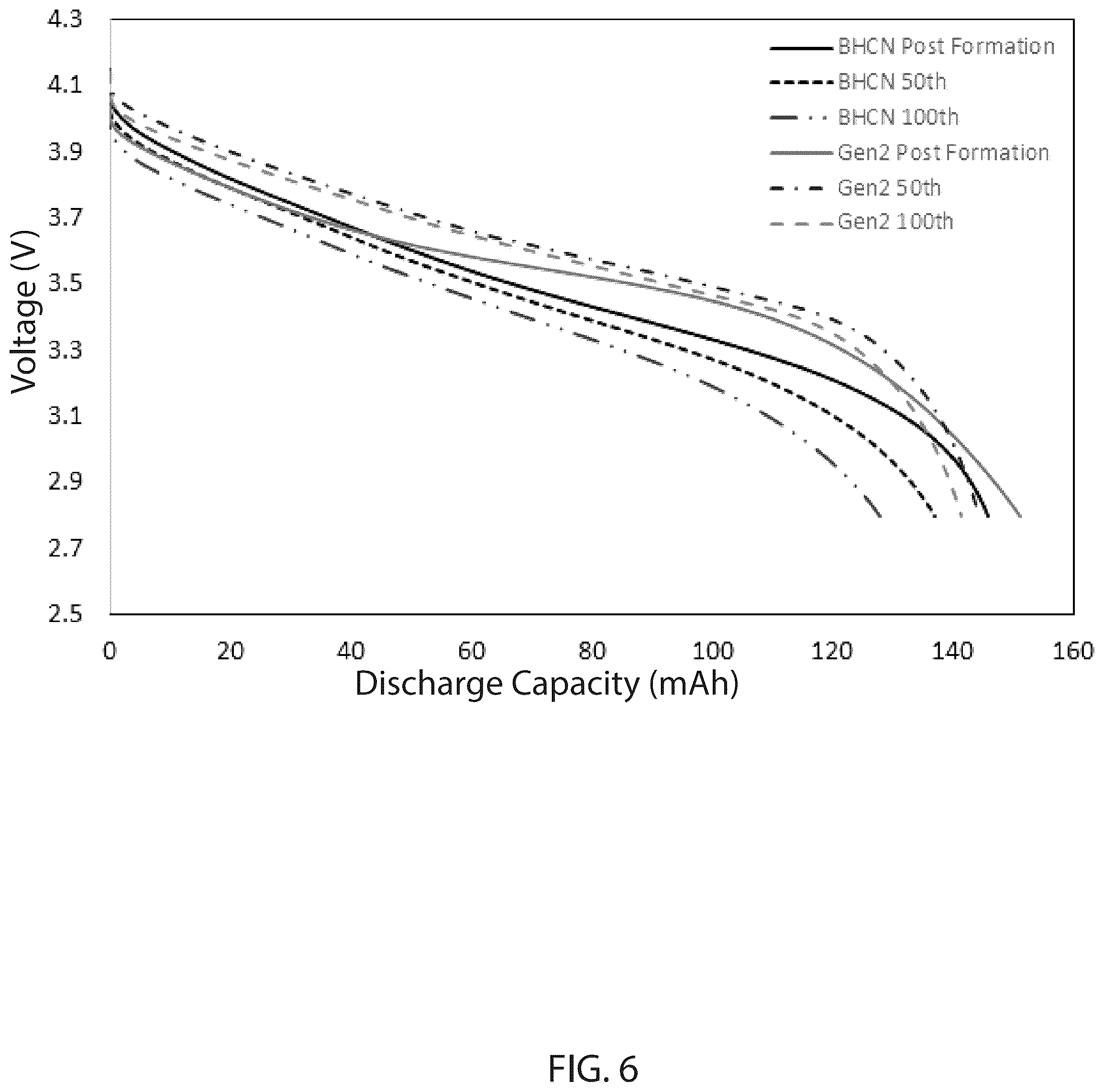 Patent US12315881 Figure 6 – Electrolyte components for charging of lithium-ion batteries