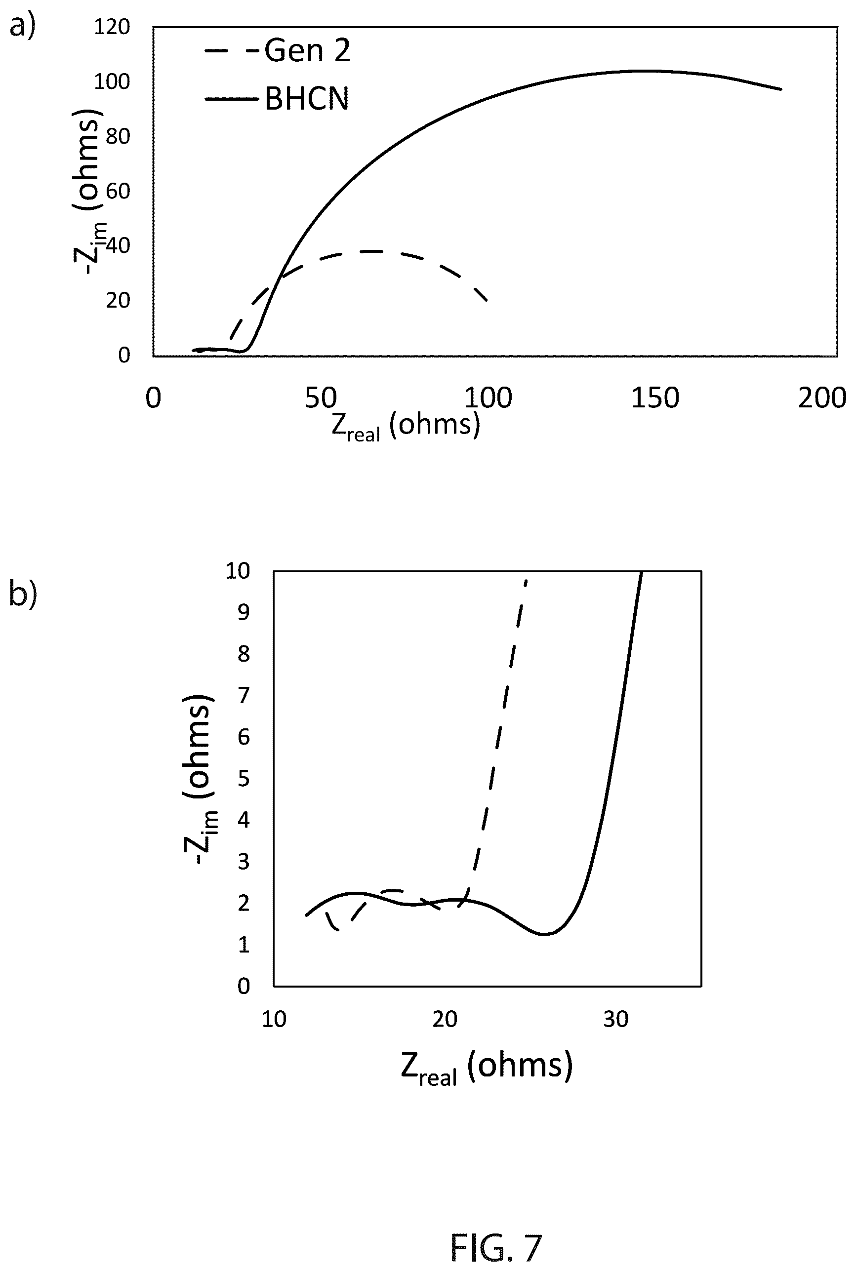 Patent US12315881 Figure 7 – Electrolyte components for charging of lithium-ion batteries