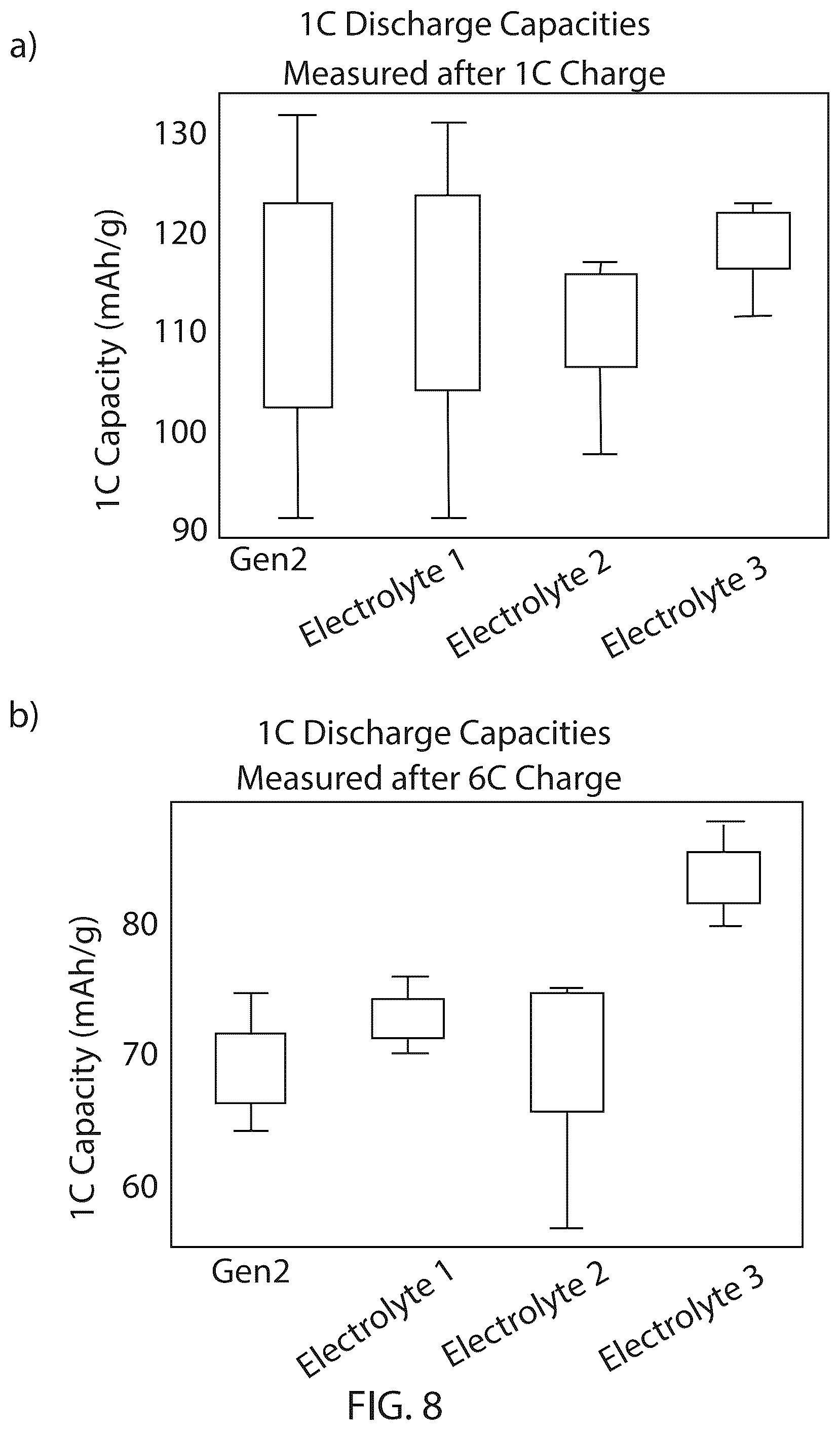 Patent US12315881 Figure 8 – Electrolyte components for charging of lithium-ion batteries