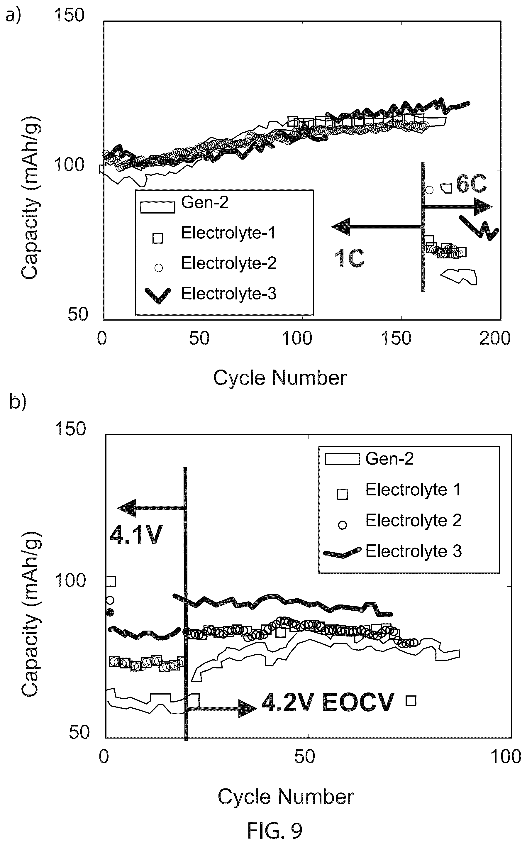 Patent US12315881 Figure 9 – Electrolyte components for charging of lithium-ion batteries
