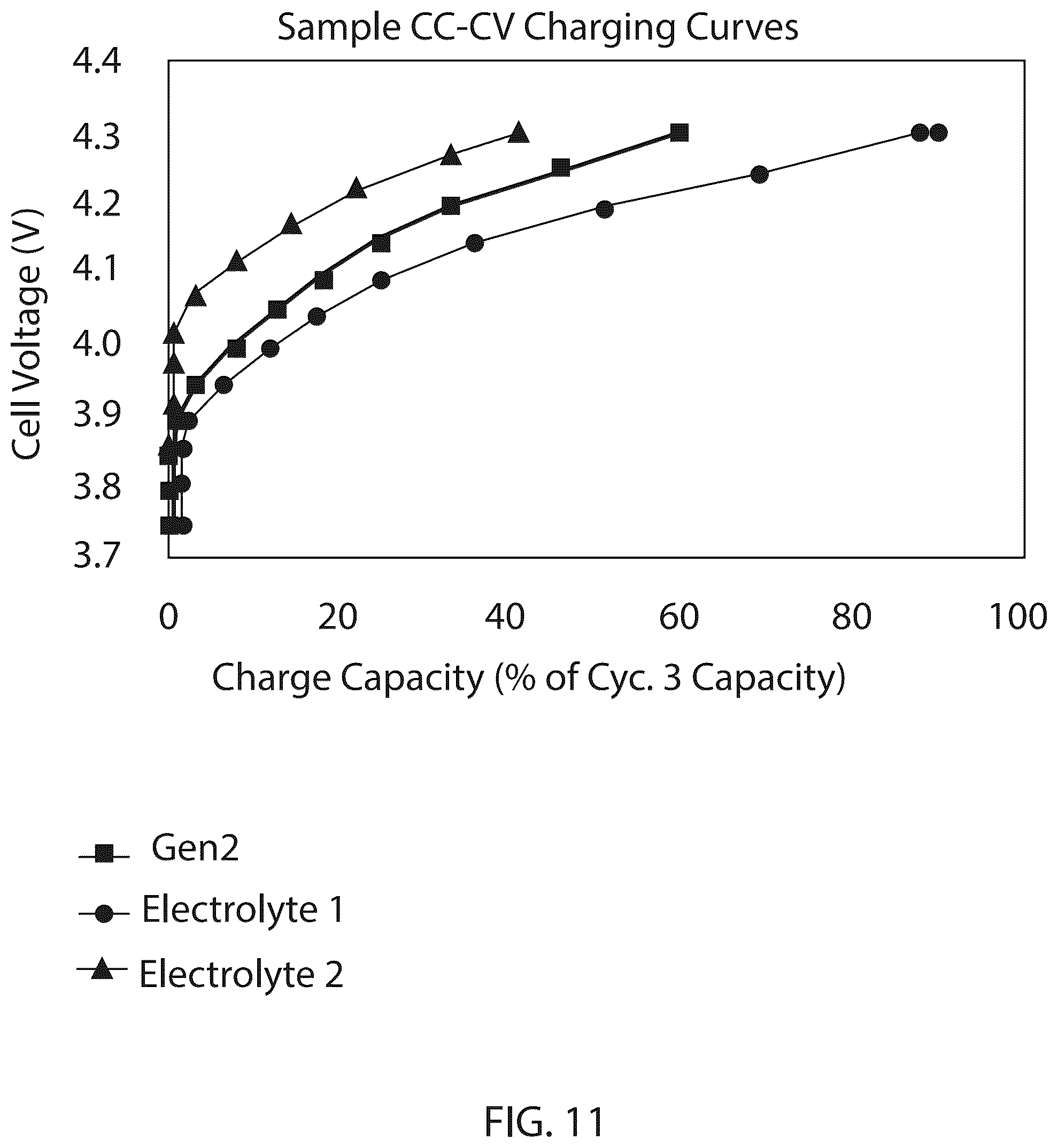 Patent US12315881 Figure 11 – Electrolyte components for charging of lithium-ion batteries