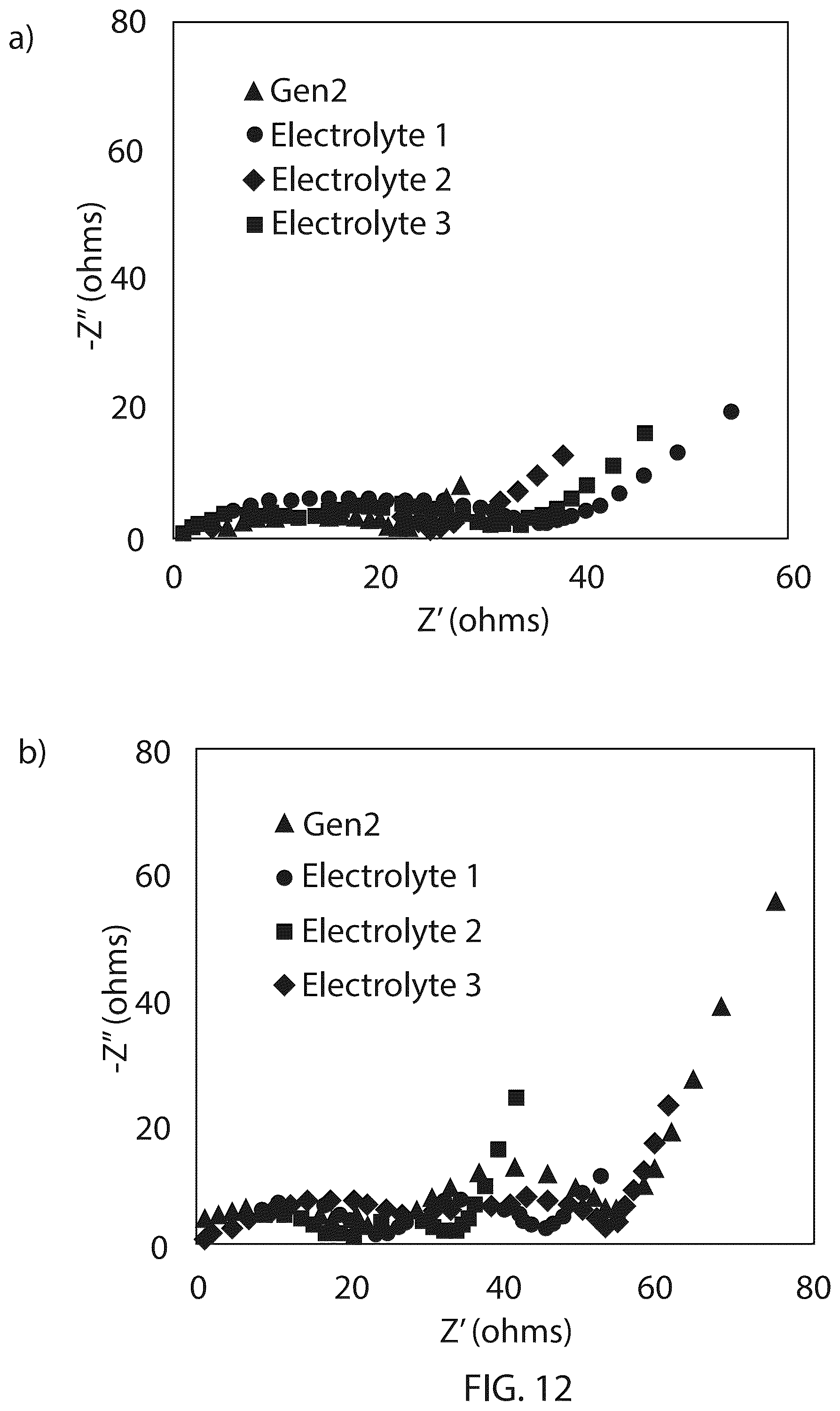 Patent US12315881 Figure 12 – Electrolyte components for charging of lithium-ion batteries