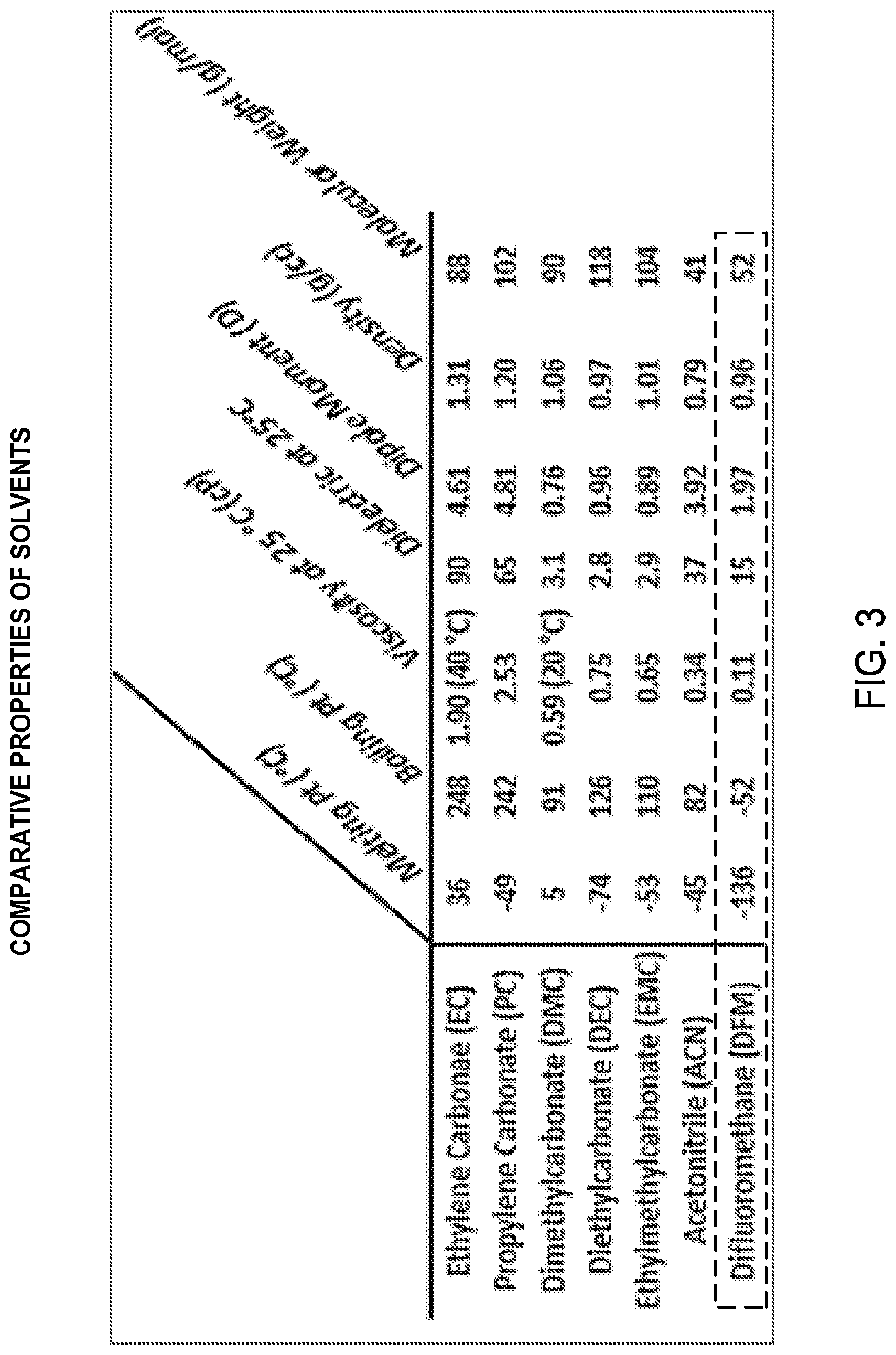 Patent US12315886 Figure 3 – Electrochemical devices comprising compressed gas solvent electrolytes