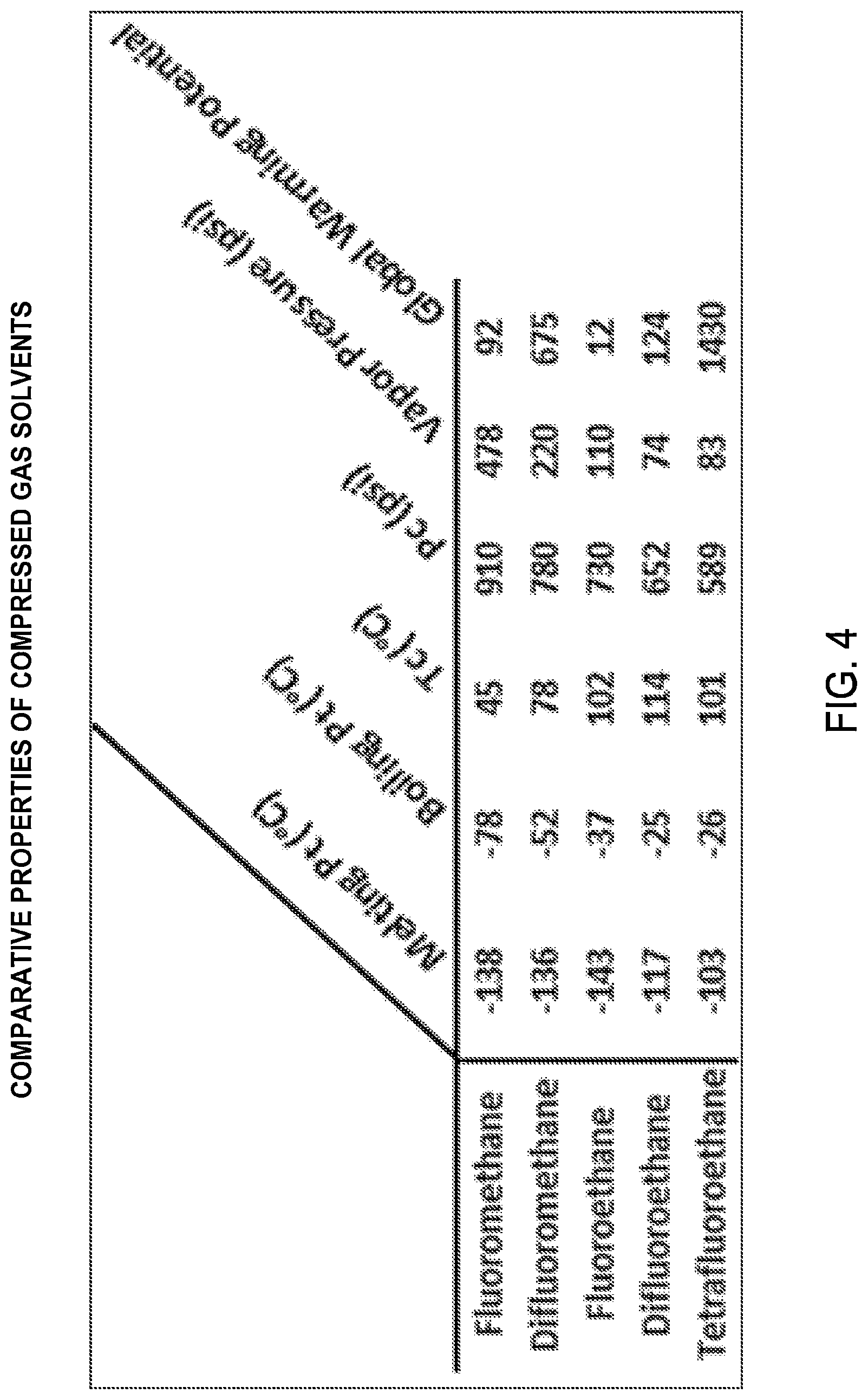 Patent US12315886 Figure 4 – Electrochemical devices comprising compressed gas solvent electrolytes