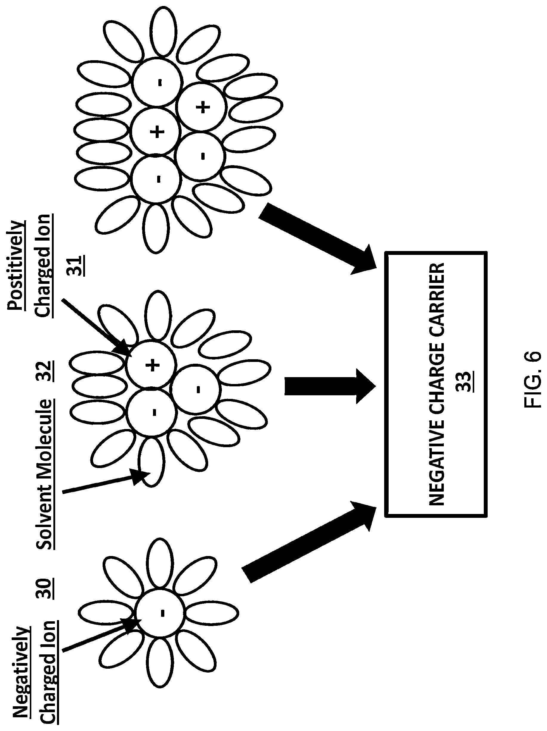 Patent US12315886 Figure 6 – Electrochemical devices comprising compressed gas solvent electrolytes