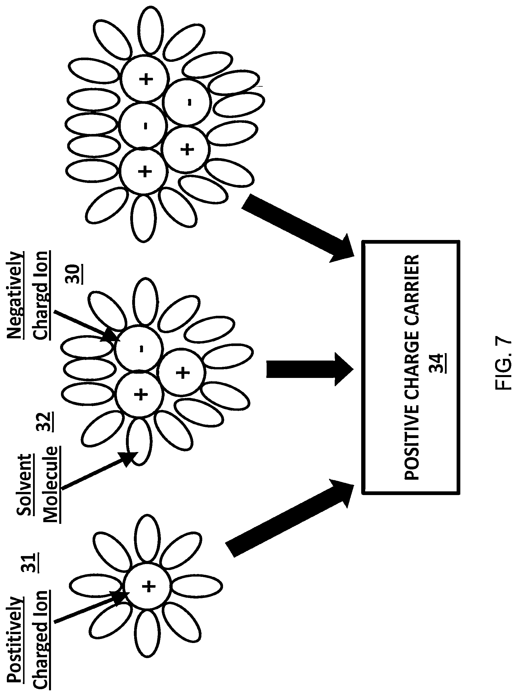 Patent US12315886 Figure 7 – Electrochemical devices comprising compressed gas solvent electrolytes