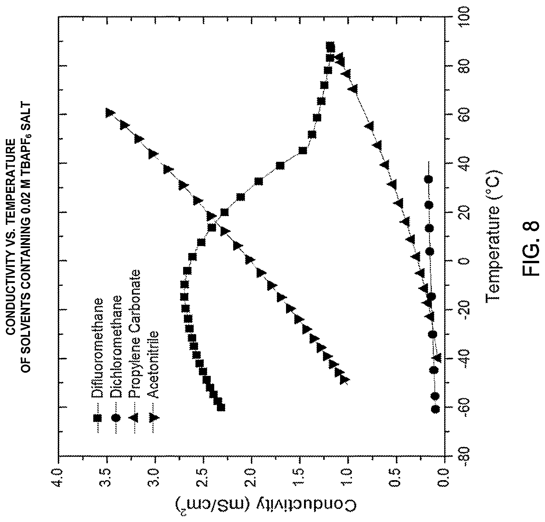 Patent US12315886 Figure 8 – Electrochemical devices comprising compressed gas solvent electrolytes