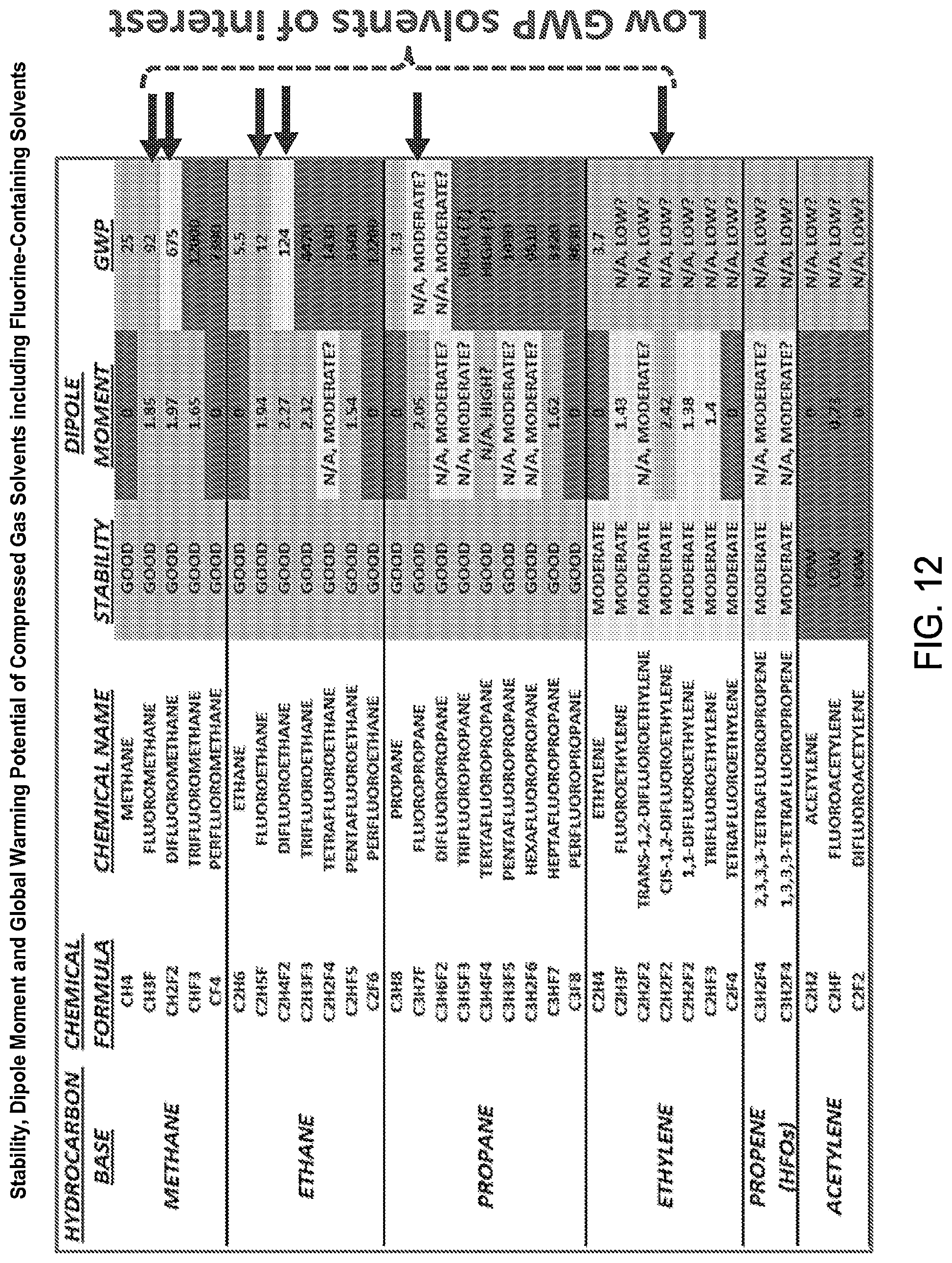 Patent US12315886 Figure 12 – Electrochemical devices comprising compressed gas solvent electrolytes