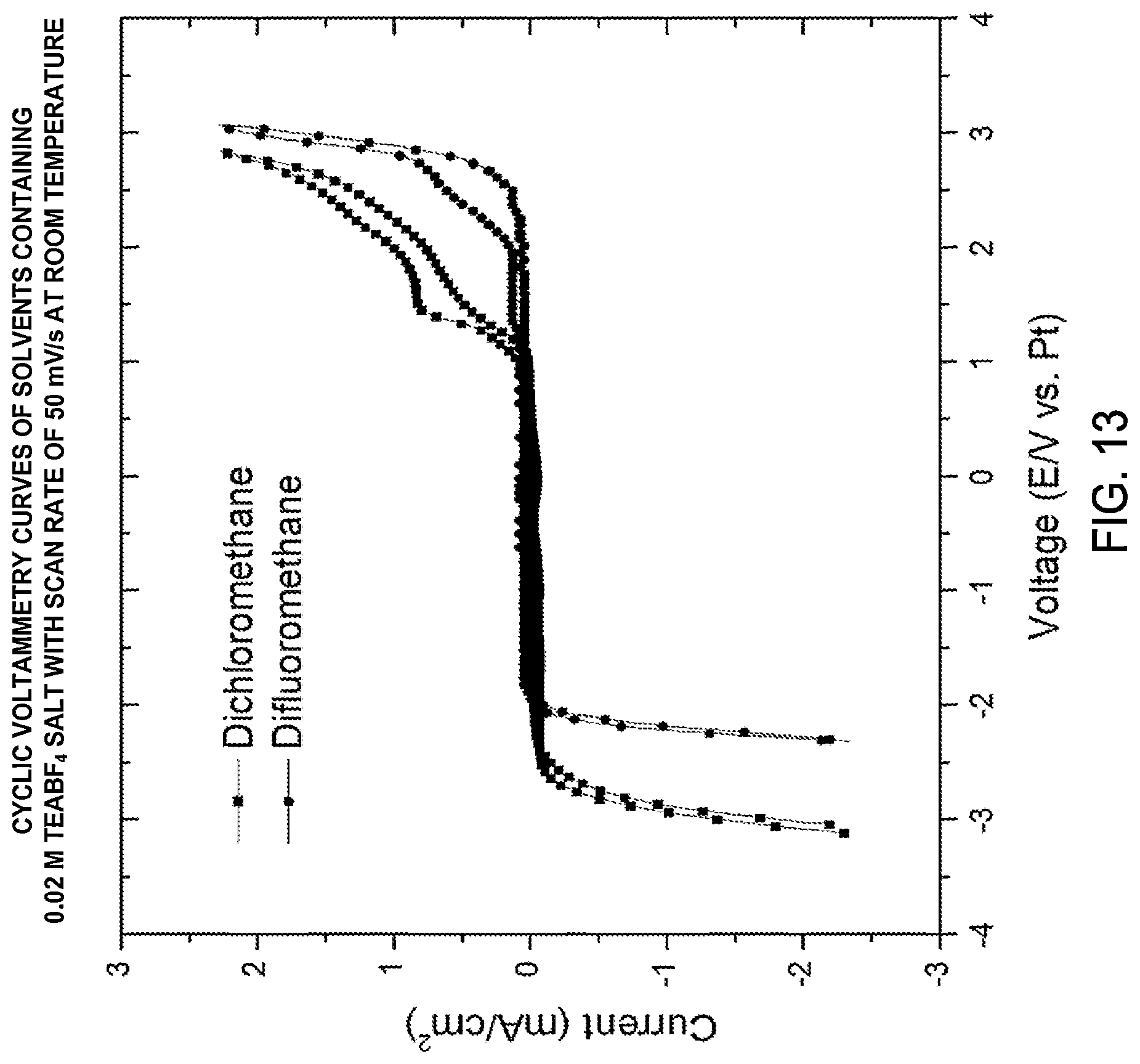 Patent US12315886 Figure 13 – Electrochemical devices comprising compressed gas solvent electrolytes