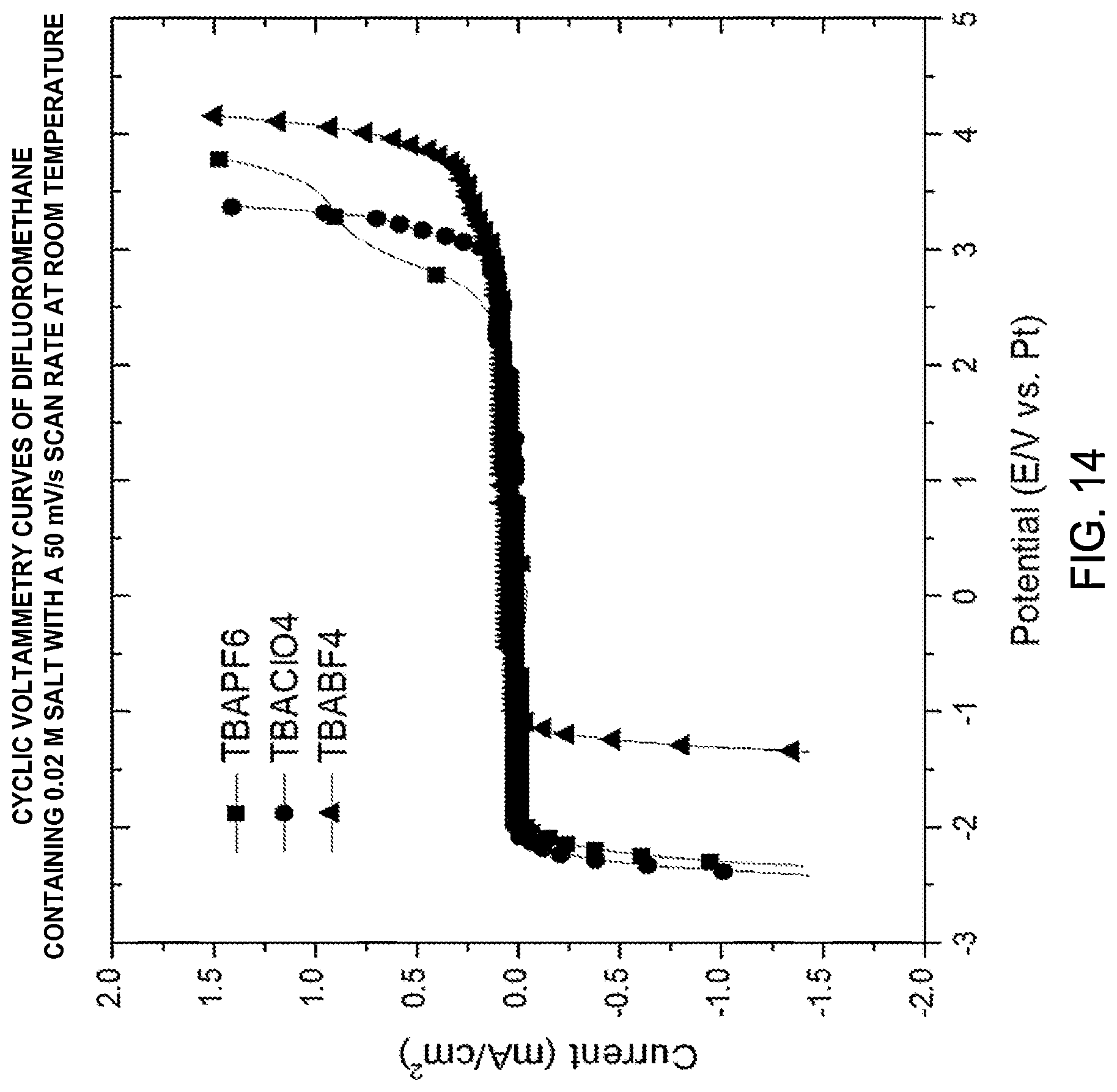 Patent US12315886 Figure 14 – Electrochemical devices comprising compressed gas solvent electrolytes