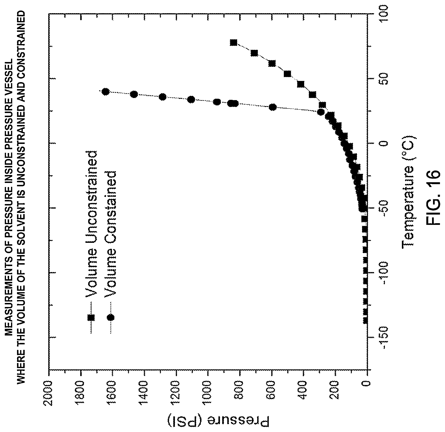 Patent US12315886 Figure 16 – Electrochemical devices comprising compressed gas solvent electrolytes