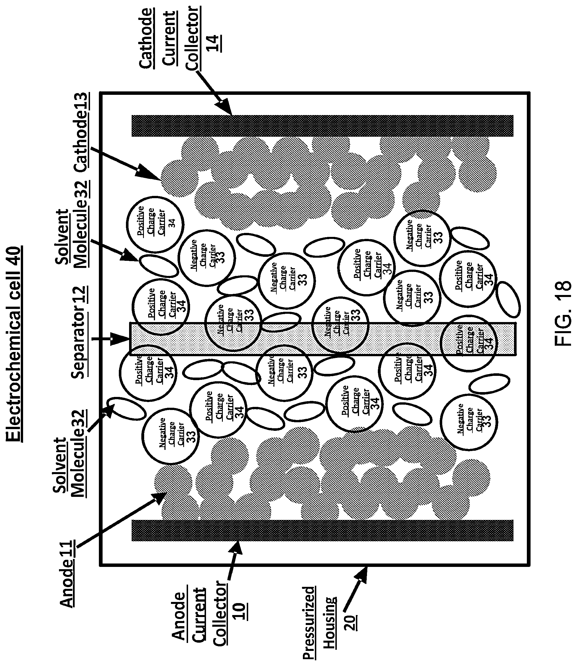 Patent US12315886 Figure 18 – Electrochemical devices comprising compressed gas solvent electrolytes