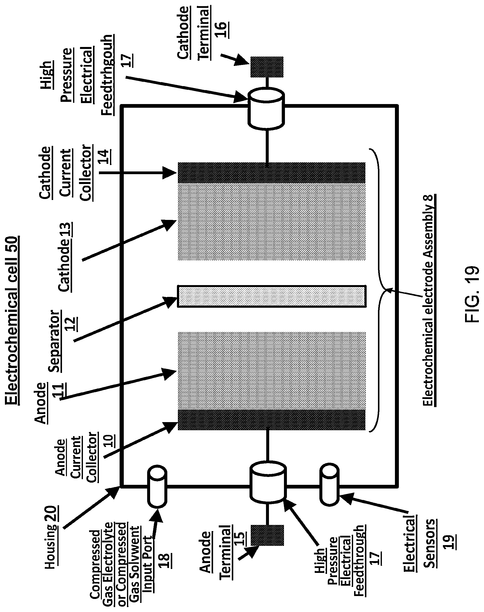 Patent US12315886 Figure 19 – Electrochemical devices comprising compressed gas solvent electrolytes