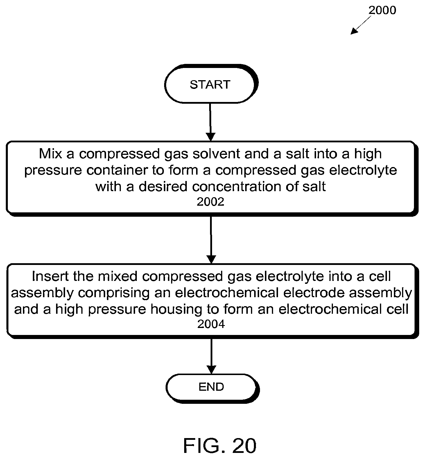 Patent US12315886 Figure 20 – Electrochemical devices comprising compressed gas solvent electrolytes